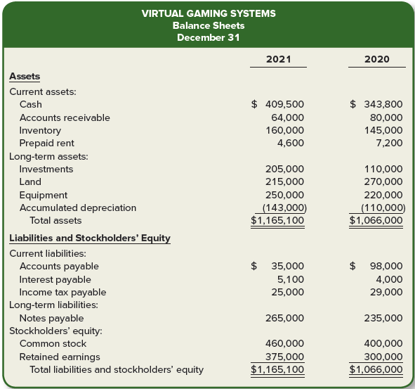 The income statement, balance sheets, and additional information for Virtual Gaming Systems are provided.
Required:
Prepare the statement of cash flows using the indirect method. Disclose any noncash transactions in an accompanying note.