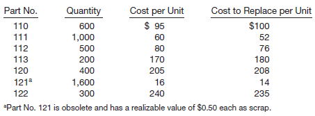 The inventory of Oheto Company on December 31, 2013, consists of the following items.
Instructions
(a) Determine the inventory as of December 31, 2013, by the lower-of-cost-or-market method, applying this method directly to each item.
(b) Determine the inventory by the lower-of-cost-or-market method, applying the method to the total of the inventory.