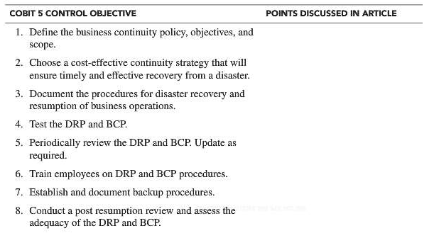 The Journal of Accountancy (available at www.aicpa.org) has published a series of articles that address different aspects of disaster recovery and business continuity planning:
1. Gerber, J. A., and Feldman, E. R. 2002. “Is Your Business Prepared for the Worst?” Journal of Accountancy (April): 61-64.
2. McCarthy, E. 2004. “The Best-Laid Plans,” Journal of Accountancy (May): 46-54.
3. Myers, R. 2006. “Katrina’s Harsh Lessons,” Journal of Accountancy (June): 54-63.
4. Phelan, S., and Hayes, M. 2003. “Before the Deluge – and After,” Journal of Accountancy (April): 57-66.
5. Drew, J., and Tysiac, K. 2013. “Preparing for Disaster,” Journal of Accountancy (May): 26-31.
Required:
a. Read one or more of these articles that your professor assigns. For each article assigned by your professor, complete the following table, summarizing what each article said about a specific COBIT 5 management practice (a particular article may not address all the listed management practices):
b. What point(s) did the article(s) raise that were surprising to you? Why?