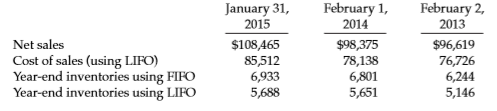 The Kroger Company reported the following data in its annual report (in millions).
Instructions
a. Compute Kroger’s inventory turnovers for fiscal years ending January 31, 2015, and February 1, 2014, using:
(1) Cost of sales and LIFO inventory.
(2) Cost of sales and FIFO inventory.
b. Some firms calculate inventory turnover using sales rather than cost of goods sold in the numerator. Calculate Kroger’s fiscal years ending January 31, 2015, and February 1, 2014, turnover, using:
(1) Sales and LIFO inventory.
(2) Sales and FIFO inventory.
c. State which method you would choose to evaluate Kroger’s performance. Justify your choice.