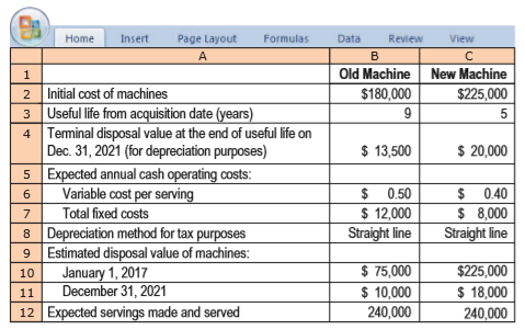 The Kuhl Brothers own a frozen custard ice cream shop. The brothers currently are using a machine that has been in use for the last 4 years. On January 1, 2017, the Kuhl Brothers are considering buying a new machine to make their frozen custard. The Kuhl Brothers have two options: (1) continue using the old freezing machine or (2) sell the old machine and purchase a new freezing machine. The seller of the new machine is not interested in a tradein of Kuhl’s old machine. The following information has been obtained:
The Kuhl Brothers are subject to a 25% income tax rate. Any gain or loss on the sale of machines is treated as an ordinary tax item and will affect the taxes paid by the Kuhl Brothers in the year in which it occurs. The Kuhl Brothers have an after-tax required rate of return of 8%. Assume all cash flows occur at year-end except for initial investment amounts.
Required:
1. The Kuhl Brothers ask you whether they should buy the new machine. To help in your analysis, calculate the following:
a. One-time after-tax cash effect of disposing of the old machine on January 1, 2017
b. Annual recurring after-tax cash operating savings from using the new machine (variable and fixed)
c. Cash tax savings due to differences in annual depreciation of the old machine and the new machine
d. Difference in after-tax cash flow from terminal disposal of new machine and old machine
2. Use your calculations in requirement 1 and the net present value method to determine whether the Kuhl Brothers should continue to use the old machine or acquire the new machine.
3. How much more or less would the recurring after-tax cash operating savings of the new machine need to be for the Kuhl Brothers to earn exactly the 8% after-tax required rate of return? Assume that all other data about the investment do not change.