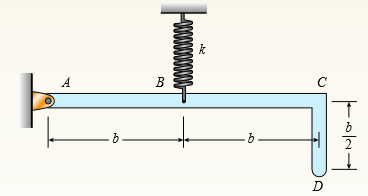 The L-shaped arm ABCD shown in the figure lies in a vertical plane and pivots about a horizontal pin at A. The arm has a constant cross-sectional area and total weight W. A vertical spring of stiffness k supports the arm at point B.
(a) Obtain a formula for the elongation of the spring due to the weight of the arm.
(b) Repeat part (a) if the pin support at A is moved to D.