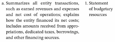 The left-hand column of the following table describes each of seven financial statements that the FASAB recommends agencies prepare. The right-hand column indicates the names of the seven statements. Match the description in the left-hand column with the correct title in the right hand column.