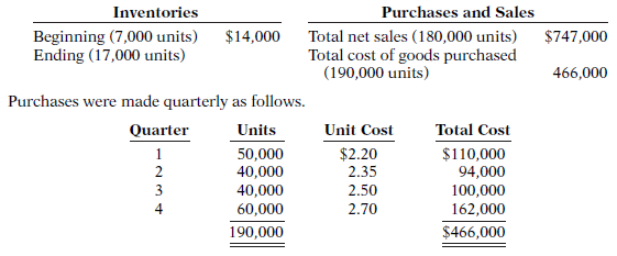 The management of Felipe Inc. is reevaluating the appropriateness of using its present inventory cost fl ow method, which is average-cost. The company requests your help in determining the results of operations for 2019 if either the FIFO or the LIFO method had been used. For 2019, the accounting records show these data:
Operating expenses were $130,000, and the company’s income tax rate is 40%.
Instructions
(a) Prepare comparative condensed income statements for 2019 under FIFO and LIFO.
(Show computations of ending inventory.)
(b) Answer the following questions for management.
(1) Which cost flow method (FIFO or LIFO) produces the more meaningful inventory amount for the balance sheet? Why?
(2) Which cost flow method (FIFO or LIFO) produces the more meaningful net income? Why?
(3) Which cost flow method (FIFO or LIFO) is more likely to approximate the actual physical flow of goods? Why?
(4) How much more cash will be available for management under LIFO than under FIFO? Why?
(5) Will gross profit under the average-cost method be higher or lower than FIFO? Than LIFO? (Note: It is not necessary to quantify your answer.)