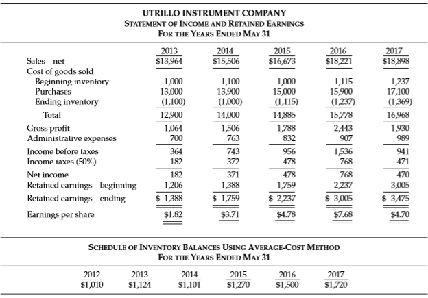 The management of Utrillo Instrument Company had concluded, with the concurrence of its independent auditors, that results of operations would be more fairly presented if Utrillo changed its method of pricing inventory from last-in, first-out (LIFO) to average-cost in 2017. Given below is the 5-year summary of income under LIFO and a schedule of what the inventories would be if stated on the average-cost method.
Instructions
Prepare comparative statements for the 5 years, assuming that Utrillo changed its method of inventory pricing to average-cost. Indicate the effects on net income and earnings per share for the years involved. Utrillo Instruments started business in 2012. (All amounts except EPS are rounded up to the nearest dollar.)