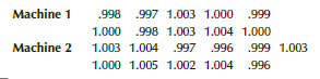 The manager of a dairy is in the process of deciding which of two new carton-filling machines to use. The most important attripute is the consistency of the fills. In a preliminary study she measured the fills in the 1-liter carton and listed them here. Can the manager infer that the two machines differ in their consistency of fills?