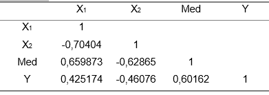 The MBA programme of a small Business School in the United States has always welcomed diversity in its student body and staff. Students from different countries come together in a multicultural classroom where they can share their ambitions for a career in international business. The Business School firmly believes that a combination of an international student body and an international teaching staff creates an interesting and enriching learning environment where students learn from the viewpoints of their fellow students coming from different countries. Daisy (a student from Brasil), Mario (from Italy), Benjamin (from Germany), and Yoshi (from Japan) have just undertaken a research project for their Business Research Methods course. They have worked hard throughout the entire semester and they are happy to have finished their research report. This report communicates the results of their study on the effect of salesperson behavior on customer satisfaction with a retailer. Before handing over their report over to Brian Ruiz - the initiator of the project and General Manager of the Jupiter Consumer Electronics chain – and Cedric Staples – their Business Research Methods professor - they have asked you to read and evaluate their report. You have agreed to their request and that is why you have just received the research report from Yoshi.
Chapter 1 Introduction
1.1 Motive for our research
When making complex buying decisions consumers use a wide range of criteria for evaluating products and services. The most important criteria are product or service attributes such as price, quality, durability, and after-sales support and derived benefits from these attributes such as safety, reliability, and performance. However, sometimes consumers are also influenced by criteria or factors that are not directly related to the product and/or service such as for instance salesperson behavior. If you have ever bought a car, a new television, or a mobile phone you have probably experienced how salespeople are sometimes only focused on selling the product instead of on your specific needs, wants, and feelings as a consumer. In this study, we are interested in how the orientation (selling orientation versus customer orientation) of a salesperson influences customer satisfaction with a retailer.
The Jupiter Consumer Electronics Chain is a big-box store and retailer of software, consumer electronics, computer hardware, with in store computer repair and custom computer building services and household appliances with a chain of superstores headquartered in Silicon Valley. Starting with one store located in Berkeley, California, by 2010 the chain posted sales of $12.1 billion and operated 42 stores in 12 states.
Brian Ruiz, General Manager of the chain is convinced that a strong sales team can have a powerful and positive effect on the sales and market share of the company. Indeed, the Goff et al (1997) paper suggests that an improvement of a salesperson’s customer orientation (for instance by training) can add value to a company’s perception and performance. For this reason Jupiter may benefit from exerting more control over its sales force.
1.2 Objectives of our research
In this study, the behavior of salespeople and the influence of this behavior on satisfaction with the retailer will be examined. We will investigate the effect of salespersons’ selling and customer orientation on satisfaction with the salesperson and satisfaction with the retailer.
1.3. Problem definition and research questions
1.3.1. Problem definition “How does the behavior of a salesperson influence customer satisfaction with the retailer?”
1.3.2. Research questions
- Does salesperson behavior influence customer satisfaction with retailer?
- What is salesperson customer orientation?
- What is salesperson-selling orientation?
- What is satisfaction with a salesperson?
- What is satisfaction with the retailer?
1.4. Structure of the report
Chapter 2 will describe the SOCO-model. What’s more, hypotheses will be formulated in this chapter. In chapter 3 we will describe the research design, discuss the method and procedure, sampling, and the operationalization of the variables in our model. Chapter 4 will contain the results of the study combined with an in-depth analysis of the data. Finally, in chapter 5 we will present the conclusions and provide recommendations to the Jupiter Consumer Electronics chain.
Chapter 2 Theory
This chapter deals with the theory we used with regard to our research project. The dependent variable – the variable of primary interest in our study - is customer satisfaction with the retailer. We based the conceptual model of our study on the model of Goff, Boles, Bellenger and Stojack (1997). The variables of our conceptual model will be introduced and defined in this chapter. What’s more, we will try to explain how and why the variables in our conceptual model are related to each other. This chapter will conclude with hypotheses relevant to our study.
2.1 Research objective
Our research objective is: “How do salesperson customer orientation and salesperson selling orientation influence customer satisfaction with the retailer and is this relationship mediated by satisfaction with the salesperson.”
Definition of satisfaction (Swan and Oliver, 1989, p. 518): “Satisfaction is an affective or emotional response to a specific consumption experience, with increasing satisfaction reflecting more positive affect and dissatisfaction reflecting greater negative affect.”
2.1.1 Westbrook (1981)
Product performance is an important determinant of overall customer satisfaction, but according to Westbrook (1981) it is certainly not the only one. For example, Westbrook indicates that retail salespeople may also influence overall customer satisfaction with the purchase. Thus, the importance of salesperson behaviour as an antecedent of overall customer satisfaction should not be underestimated.
2.1.2 Goff, Boles, Bellenger and Stojack (1997)
Goff et al. (1997) introduce the concept of SOCO to understand customer satisfaction with the retailer. SOCO stands for “salesperson Selling Orientation-Customer Orientation.” SOCO affects customer satisfaction with the salesperson and the retailer (Goff et al., 1997). Proposed is, that salesperson customer orientation will have a positive influence on both customer satisfaction with the salesperson and the retailer. On the opposite, when a salesperson acts selling oriented, this will have a negative effect on both customer satisfaction with the salesperson and the retailer.
2.2 Theoretical framework
In this section, the theoretical framework will be depicted and the variables that are included in this theoretical framework will be explained. Below, in figure 1, you can see the theoretical framework that will be used in this study.
Figure 2.1 Proposed Effects of Salesperson SOCO on Customer Satisfaction
Figure 2.1:
2.3 Explanation of the variables in our model
Salesperson Customer Orientation: The salesperson shows interest in the needs and demands of the customer and tries to provide as much information as he can.
Salesperson Selling Orientation: The salesperson shows no or little interest in the needs of the customer.
Satisfaction with Salesperson: Influences the overall customer satisfaction with a purchase (Westbrook, 1981). Therefore, satisfaction with the behavior of a salesperson is very important.
Satisfaction with Retailer: In most cases influenced by salesperson behavior, because for the customer salespersons are an important factor in their decision making process.
2.4 Relationship between constructs
This research examines the effect of salesperson behaviour on customer satisfaction in a consumer electronics setting. This research aims to prove that a salesperson selling orientation and customer orientation will affect both the customer satisfaction with the salesperson as well as satisfaction with a retailer of electronic appliances (Jupiter). Goff et al (1997) suggest that a salesperson's actions can influence customer satisfaction with the salesperson as well as the retailer. More specifically, they argue that a selling orientation will have a negative effect on satisfaction with the salesperson and satisfaction with the retailer. On the other hand, a customer oriented approach will have a positive effect on satisfaction with the salesperson and satisfaction with the retailer. Hence, we are able to develop the following hypotheses:
2.5 Hypotheses
In this research, we would like to solve the central problem by the means of several hypotheses. In a following chapter, these hypotheses will be tested on their validity through statistical testing.
Hypothesis 1: When a salesperson uses a customer orientated sales approach, it will lead to increased customer satisfaction with the salesperson.
Hypothesis 2: When a salesperson uses a selling orientated sales approach, it will lead to decreased customer satisfaction with the salesperson.
Hypothesis 3: When a salesperson uses a customer orientated sales approach, it will lead to increased customer satisfaction with the retailer.
Hypothesis 4: When a salesperson uses a selling orientated sales approach, it will lead to decreased customer satisfaction with the retailer.
Hypothesis 5: Customer satisfaction with the salesperson will predict satisfaction with the retailer. Higher satisfaction with the salesperson will lead to an increased satisfaction with the retailer.
Chapter 3 Research design
In this chapter, we will explain how we set up our study. More specifically, we will pay attention to the study setting, the procedure, the sampling technique we used, sample size, and the operationalization of the variables in our study.
3.1 Research method and procedure
A field study was used to test the hypotheses we developed. Data were collected from the stream of shoppers leaving Jupiter stores between the hours of 1 p.m. and 4 p.m., Monday through Friday, over a three-week period in July 2011. A total of 253 consumers who left the store with a plastic bag displaying the store’s logo were asked to participate in our study. Respondents were asked to complete a personally administered questionnaire.
3.2 Sampling
We used convenience sampling for our study. In multivariate research, the sample size should be preferably ten times as large as the number of variables in the study. Since our model includes four variables, our minimum sample size is 40. A total of 50 consumers (31 women) agreed to participate in our study. The median age of the respondents was 51 years. The respondents were customers of one of the Jupiter stores, who had been in contact with a salesperson of the store.
3.3 Operationalization of our variables
To gather the necessary data a questionnaire has been developed. This questionnaire can be found in appendix 2. The measures were adapted from Goff et al (1997). Every variable (salesperson customer orientation, salesperson selling orientation, satisfaction with salesperson, and satisfaction with retailer) was measured with multi-item scales. All the items are tested with 5-point Likert scales with end-points labelled “completely disagree” (1) and “completely agree” (5). As can be seen in table 3.1, the measures were of adequate reliability. All measured Cronbach’s alphas were larger than .70. Although the fact that item 15 and 16 were sometimes a bit confusing for the respondents, their Cronbach’s alpha is larger than 0.70. This is why we decided to include these results as well in our model.
Table 3.1:
At the end of the questionnaire two general questions are asked, i.e. the age (specific) and gender of the respondent.
Chapter 4 Data analysis
In this chapter, we will analyze our data. In the first section, we will discuss the descriptive statistics. Next, we will provide a correlation matrix which provides an overview of the relationships between the variables in our conceptual model. Finally, we will test our hypotheses.
4.1 Descriptive statistics
Table 5.1 offers a general picture of our data. The table shows the salespersons of the Jupiter Consumer Electronics chain are very much oriented towards the consumer and less towards closing the deal. Satisfaction with the salesperson is therefore reasonably high. Also, the consumers are very satisfied with Jupiter.
Table 4.1:
4.2 Correlation
In order to test whether there is a relationship between our variables we produced a correlation matrix, which is shown in table 5.2.
Table 4.2:
Table 5.2 shows that there is a strong correlation between all the variables. Selling orientation and customer orientation are negatively correlated, selling orientation is negatively correlated with the mediator and the dependent variable, customer orientation is positively correlated with these variables, and satisfaction with the salesperson and satisfaction with the retailer are positively correlated.
4.3 Testing our hypotheses
In chapter 3 we stated the hypotheses of our model. In this section we will carry out the statistical analysis of these hypotheses. All tests performed are with a reliability of 95%.
Table 5.3 provides the standardized estimates of the regression coefficients (the beta’s) together with their respective significance levels and the adjusted R2 values of the models. A more complete overview of the statistical analyses can be found in Appendix 3.
Table 4.3:
The results show that a selling orientation has a negative effect on satisfaction with the retailer. This effect is mediated by satisfaction with the salesperson. These results support hypotheses 2, 4, and 5. Hypothesis 1 was also supported; a customer orientation has a positive effect on satisfaction with the salesperson. However, no support was found for hypothesis 3; a customer orientation does not affect satisfaction with the retailer.
4.4 Summary
The results show that customers are very satisfied with the shop and with the salespersons of the shop. Salespersons are to a large extent focused on the consumer, and less on closing the deal. This is desirable because a customer orientation has a positive effect on satisfaction with the salesperson and a selling orientation has a negative effect on both satisfaction with the salesperson as on satisfaction with the retailer.
F-tests showed that our model was to some extent useful in predicting satisfaction with the retailer. We acknowledge however that the model can probably be improved in order to better predict the level of satisfaction with the retailer.
Chapter 5 Conclusions and recommendations
In this chapter the conclusions of our research are presented. The conclusions are based on a combination of our theory and the empirical research findings. This will be done in the first section of this chapter. The second section will contain a discussion on the way the variables can be interpreted. In the third and last section the recommendations to IT’s management are given.
5.1 Conclusions
We based our model on the model of Goff et al. (1997). From our model we derived several hypotheses. These hypotheses were tested through a field study. Fifty consumers who left the consumer electronics store responded to our questionnaire. Hence, we were able to judge in what way salesperson customer orientation and salesperson selling orientation influence customer satisfaction with the salesperson and customer satisfaction with the retailer.
The analyses of our data showed that salesperson customer orientation does not have a significant direct influence on customer satisfaction with the retailer (hypotheses 3). Therefore, we had to reject this hypothesis. However, salesperson customer orientation and salesperson selling orientation do have significant effect on customer satisfaction with the salesperson (hypotheses 1 and 2). We also found a significant, negative relationship between the selling orientation of the salesperson and the level of satisfaction with the retailer, this implies that we can accept hypothesis 4. Moreover, customer satisfaction with the salesperson has a significant positive direct influence on customer satisfaction with the retailer. We therefore conclude that salesperson selling orientation has an indirect influence on customer satisfaction with the retailer through customer satisfaction with the salesperson. Since we were not able to detect a positive direct relationship between salesperson customer orientation and customer satisfaction with the retailer, we cannot conclude that there is an indirect relationship between those two variables via the mediating variable.
5.2 Discussion
For us it is surprising that salesperson customer orientation does not have a direct significant influence on customer satisfaction with the retailer. We strongly believed that such a direct influence exists; first because of our own intuition (a salesperson does have a representative function of the store), but also according to the findings of Goff et al. (1997).
An explanation for the difference between the Goff et al. (1997) paper and our research that Goff et al. focus on car salesman whereas we focus on salespersons in a consumer electronics store. Salespersons may play a more important role in the decision making process of consumers when they buy a car in comparison to when they buy electronic appliances such as an electronic toothbrush or a toaster.
5.3 Recommendations
When we take a look at the research results and the conclusions we have drawn in the previous chapter, we come up with the following recommendations to the management of retailers in consumer electronics retailers in general and the Jupiter Consumer Electronics chain in particular.
This study provides some evidence that utilizing a customer orientated selling style for electronics retail purchases is appreciated by buyers and may result in long-term rewards for the salesperson. However, a customer orientated approach of the salesperson does not have an indirect effect on the level of satisfaction with the retailer. On the other side, a selling orientated approach of the salesperson does have an indirect negative effect on the level of satisfaction with the retailer. Therefore reducing selling orientation of the salesperson during retail sales training can add additional value to the electronics retailer’s product offering and influence the customer’s perception of the retailer. It may also generate more favorable word-of-mouth communication. This shows that the influence of the salesperson’s customer orientation and selling orientation are not to be underestimated.
Further research can tackle the problem of the relatively low R2 by including more significant variables in the model. Another interesting opportunity for further research would be to identify specific salesperson behavior that signals to the buyer whether the salesperson is customer orientated or selling orientated. Hence, retailers in consumer electronics can identify specific behavior that optimizes customer satisfaction. Salespersons can be trained to behave in a certain way when they talk to consumers.
References
Goff, Boles, Bellenger and Stojack, Journal of Retailing, Volume 73(2), 1997, “The influence of salesperson selling behaviors on customer satisfaction with products”.
Swan and Oliver, Journal of Retailing, Volume 73(2), 1989, “Postpurchase Communications by Consumers”, p. 516-533.
Westbrook, Journal of Retailing, Volume 57 (Fall) 1981, “Sources of consumer satisfaction with retail outlets” p. 68-85.
Internet: homepage Jupiter Electronics
The Business Studies programme of a small university in the United States has always welcomed diversity in its student body and staff. Students from different countries come together in a multicultural classroom where they can share their ambitions for a career in international business. The university firmly believes that a combination of an international student body and an international teaching staff creates an interesting and enriching learning environment where students learn from the viewpoints of their fellow students coming from different countries. Daisy (a student from Brasil), Mario (from Italy), Benjamin (from Germany), and Yoshi (from Japan) have just undertaken a research project for their Business Research Methods course. They have worked hard throughout the entire semester and they are happy to have finished their research report. This report communicates the results of their study on the effect of salesperson behavior on customer satisfaction with a retailer. Before handing over their report over to Bryan Ruiz - the initiator of the project and General Manager of the Jupiter Consumer Electronics chain – and Cedric Staples – their Business Research Methods professor - they have asked you to read and evaluate their report. You have agreed to their request and that is why you have just received the last four chapters of the research report from Yoshi.
Chapter 3 Theory
This chapter deals with the theory we used with regard to our research project. The dependent variable – the variable of primary interest in our study - is customer satisfaction with the retailer. We based the conceptual model of our study on the model of Goff, Boles, Bellenger and Stojack (1997). The variables of our conceptual model will be introduced and defined in this chapter. What’s more, we will try to explain how and why the variables in our conceptual model are related to each other. This chapter will conclude with hypotheses relevant to our study.
3.1 Research objective
Our research objective is: “How do salesperson customer orientation and salesperson selling orientation influence customer satisfaction with the retailer and is this relationship mediated by satisfaction with the salesperson.”
Definition of satisfaction (Swan and Oliver, 1989, p. 518): “Satisfaction is an affective or emotional response to a specific consumption experience, with increasing satisfaction reflecting more positive affect and dissatisfaction reflecting greater negative affect.”
3.1.1 Westbrook (1981)
Product performance is an important determinant of overall customer satisfaction, but according to Westbrook (1981) it is certainly not the only one. For example, Westbrook indicates that retail salespeople may also influence overall customer satisfaction with the purchase. Thus, the importance of salesperson behaviour as an antecedent of overall customer satisfaction should not be underestimated.
3.1.2 Goff, Boles, Bellenger and Stojack (1997)
Goff et al. (1997) introduce the concept of SOCO to understand customer satisfaction with the retailer. SOCO stands for “salesperson Selling Orientation-Customer Orientation.” SOCO affects customer satisfaction with the salesperson and the retailer (Goff et al., 1997). Proposed is, that salesperson customer orientation will have a positive influence on both customer satisfaction with the salesperson and the retailer. On the opposite, when a salesperson acts selling oriented, this will have a negative effect on both customer satisfaction with the salesperson and the retailer.
3.2 Theoretical framework
In this section, the theoretical framework will be depicted and the variables that are included in this theoretical framework will be explained. Below, in figure 1, you can see the theoretical framework that will be used in this study.
Figure 3.1 Proposed Effects of Salesperson SOCO on Customer Satisfaction
Figure:
3.3 Explanation of the variables in our model
Salesperson Customer Orientation: The salesperson shows interest in the needs and demands of the customer and tries to provide as much information as he can.
Salesperson Selling Orientation: The salesperson shows no or little interest in the needs of the customer.
Satisfaction with Salesperson: Influences the overall customer satisfaction with a purchase (Westbrook, 1981). Therefore, satisfaction with the behavior of a salesperson is very important.
Satisfaction with Retailer: In most cases influenced by salesperson behavior, because for the customer salespersons are an important factor in their decision making process.
3.4 Relationship between constructs
This research examines the effect of salesperson behaviour on customer satisfaction in a consumer electronics setting. This research aims to prove that a salesperson selling orientation and customer orientation will affect both the customer satisfaction with the salesperson as well as satisfaction with a retailer of electronic appliances (Jupiter). Goff et al (1997) suggest that a salesperson's actions can influence customer satisfaction with the salesperson as well as the retailer. More specifically, they argue that a selling orientation will have a negative effect on satisfaction with the salesperson and satisfaction with the retailer. On the other hand, a customer oriented approach will have a positive effect on satisfaction with the salesperson and satisfaction with the retailer. Hence, we are able to develop the following hypotheses:
3.5 Hypotheses
In this research, we would like to solve the central problem by the means of several hypotheses. In a following chapter, these hypotheses will be tested on their validity through statistical testing.
Hypothesis 1: When a salesperson uses a customer orientated sales approach, it will lead to increased customer satisfaction with the salesperson.
Hypothesis 2: When a salesperson uses a selling orientated sales approach, it will lead to decreased customer satisfaction with the salesperson.
Hypothesis 3: When a salesperson uses a customer orientated sales approach, it will lead to increased customer satisfaction with the retailer.
Hypothesis 4: When a salesperson uses a selling orientated sales approach, it will lead to decreased customer satisfaction with the retailer.
Hypothesis 5: Customer satisfaction with the salesperson will predict satisfaction with the retailer. Higher satisfaction with the salesperson will lead to an increased satisfaction with the retailer.
Chapter 4 Research design
In this chapter, we will explain how we set up our study. More specifically, we will pay attention to the study setting, the procedure, the sampling technique we used, sample size, and the operationalization of the variables in our study.
4.1 Research method and procedure
A field study was used to test the hypotheses we developed. Data were collected from the stream of shoppers leaving Jupiter stores between the hours of 1 p.m. and 4 p.m., Monday through Friday, over a three-week period in July 2011. A total of 253 consumers who left the store with a plastic bag displaying the store’s logo were asked to participate in our study. Respondents were asked to complete a personally administered questionnaire.
4.2 Sampling
We used convenience sampling for our study. In multivariate research, the sample size should be preferably ten times as large as the number of variables in the study. Since our model includes four variables, our minimum sample size is 40. A total of 50 consumers (31 women) agreed to participate in our study. The median age of the respondents was 51 years. The respondents were customers of one of the Jupiter stores, who had been in contact with a salesperson of the store.
4.3 Operationalization of our variables
To gather the necessary data a questionnaire has been developed. This questionnaire can be found in appendix 2. The measures were adapted from Goff et al (1997). Every variable (salesperson customer orientation, salesperson selling orientation, satisfaction with salesperson, and satisfaction with retailer) was measured with multi-item scales. All the items are tested with 5-point Likert scales with end-points labelled “completely disagree” (1) and “completely agree” (5). As can be seen in table 4.1, the measures were of adequate reliability. All measured Cronbach’s alphas were larger than .70. Although the fact that item 15 and 16 were sometimes a bit confusing for the respondents, their Cronbach’s alpha is larger than 0.70. This is why we decided to include these results as well in our model.
Table 4.1:
At the end of the questionnaire two general questions are asked, i.e. the age (specific) and gender of the respondent.
Chapter 5 Data analysis
In this chapter, we will analyze our data. In the first section, we will discuss the descriptive statistics. Next, we will provide a correlation matrix which provides an overview of the relationships between the variables in our conceptual model. Finally, we will test our hypotheses.
5.1 Descriptive statistics
Table 5.1 offers a general picture of our data. The table shows the salespersons of the Jupiter Consumer Electronics chain are very much oriented towards the consumer and less towards closing the deal. Satisfaction with the salesperson is therefore reasonably high. Also, the consumers are very satisfied with Jupiter.
Table 5.1:
5.2 Correlation
In order to test whether there is a relationship between our variables we produced a correlation matrix, which is shown in table 5.2.
Table 5.2:
Table 5.2 shows that there is a strong correlation between all the variables. Selling orientation and customer orientation are negatively correlated, selling orientation is negatively correlated with the mediator and the dependent variable, customer orientation is positively correlated with these variables, and satisfaction with the salesperson and satisfaction with the retailer are positively correlated.
5.3 Testing our hypotheses
In chapter 3 we stated the hypotheses of our model. In this section we will carry out the statistical analysis of these hypotheses. All tests performed are with a reliability of 95%.
Table 5.3 provides the standardized estimates of the regression coefficients (the beta’s) together with their respective significance levels and the adjusted R2 values of the models. A more complete overview of the statistical analyses can be found in Appendix 3.
Table 5.3:
The results show that a selling orientation has a negative effect on satisfaction with the retailer. This effect is mediated by satisfaction with the salesperson. These results support hypotheses 2, 4, and 5. Hypothesis 1 was also supported; a customer orientation has a positive effect on satisfaction with the salesperson. However, no support was found for hypothesis 3; a customer orientation does not affect satisfaction with the retailer.
5.4. Summary
The results show that customers are very satisfied with the shop and with the salespersons of the shop. Salespersons are to a large extent focused on the consumer, and less on closing the deal. This is desirable because a customer orientation has a positive effect on satisfaction with the salesperson and a selling orientation has a negative effect on both satisfaction with the salesperson as on satisfaction with the retailer.
F-tests showed that our model was to some extent useful in predicting satisfaction with the retailer. We acknowledge however that the model can probably be improved in order to better predict the level of satisfaction with the retailer.
Chapter 6. Conclusions and recommendations
In this chapter the conclusions of our research are presented. The conclusions are based on a combination of our theory and the empirical research findings. This will be done in the first section of this chapter. The second section will contain a discussion on the way the variables can be interpreted. In the third and last section the recommendations to IT’s management are given.
6.1 Conclusions
We based our model on the model of Goff et al. (1997). From our model we derived several hypotheses. These hypotheses were tested through a field study. Fifty consumers who left the consumer electronics store responded to our questionnaire. Hence, we were able to judge in what way salesperson customer orientation and salesperson selling orientation influence customer satisfaction with the salesperson and customer satisfaction with the retailer.
The analyses of our data showed that salesperson customer orientation does not have a significant direct influence on customer satisfaction with the retailer (hypotheses 3). Therefore, we had to reject this hypothesis. However, salesperson customer orientation and salesperson selling orientation do have significant effect on customer satisfaction with the salesperson (hypotheses 1 and 2). We also found a significant, negative relationship between the selling orientation of the salesperson and the level of satisfaction with the retailer, this implies that we can accept hypothesis 4. Moreover, customer satisfaction with the salesperson has a significant positive direct influence on customer satisfaction with the retailer. We therefore conclude that salesperson selling orientation has an indirect influence on customer satisfaction with the retailer through customer satisfaction with the salesperson. Since we were not able to detect a positive direct relationship between salesperson customer orientation and customer satisfaction with the retailer, we cannot conclude that there is an indirect relationship between those two variables via the mediating variable.
6.2 Discussion
For us it is surprising that salesperson customer orientation does not have a direct significant influence on customer satisfaction with the retailer. We strongly believed that such a direct influence exists; first because of our own intuition (a salesperson does have a representative function of the store), but also according to the findings of Goff et al. (1997).
An explanation for the difference between the Goff et al. (1997) paper and our research that Goff et al. focus on car salesman whereas we focus on salespersons in a consumer electronics store. Salespersons may play a more important role in the decision making process of consumers when they buy a car in comparison to when they buy electronic appliances such as an electronic toothbrush or a toaster.
6.3 Recommendations
When we take a look at the research results and the conclusions we have drawn in the previous chapter, we come up with the following recommendations to the management of retailers in consumer electronics retailers in general and the Jupiter Consumer Electronics chain in particular.
This study provides some evidence that utilizing a customer orientated selling style for electronics retail purchases is appreciated by buyers and may result in long-term rewards for the salesperson. However, a customer orientated approach of the salesperson does not have an indirect effect on the level of satisfaction with the retailer. On the other side, a selling orientated approach of the salesperson does have an indirect negative effect on the level of satisfaction with the retailer. Therefore reducing selling orientation of the salesperson during retail sales training can add additional value to the electronics retailer’s product offering and influence the customer’s perception of the retailer. It may also generate more favorable word-of-mouth communication. This shows that the influence of the salesperson’s customer orientation and selling orientation are not to be underestimated.
Further research can tackle the problem of the relatively low R2 by including more significant variables in the model. Another interesting opportunity for further research would be to identify specific salesperson behavior that signals to the buyer whether the salesperson is customer orientated or selling orientated. Hence, retailers in consumer electronics can identify specific behavior that optimizes customer satisfaction. Salespersons can be trained to behave in a certain way when they talk to consumers.
QUESTIONS:
Assess the research report critically. Discuss it in terms of organization, presentation mode, clarity, and coherence but also in terms of “good” and “bad” research, suggesting how the study could have been improved. Discuss at least three weak points per chapter. Provide suggestions for improvement for every weak point. Also, discuss how the research report itself can be improved. Finally, offer at least three strong points (and start your feedback to Yoshi with these strong points).
1. There are three basic features that should be incorporated in a theoretical framework:
a. Provide a brief discussion of these features
b. Assess the quality of the theoretical framework developed in the report (include the three basic features in your discussion).
2. One of the characteristics of cause-and-effect relationships is that one “controls for the effects of other variables”.
a. What does controlling for the effects of other variables mean?
b. Why is it important to control for the effects of other variables?
c. How do you control for the effects of other variables in an experiment?
d. How do you control for the effects of other variables in field studies?
e. Do the researchers in this case control for the effects of other variables?
3. The researchers ask people who leave the shop with a plastic bag of the shop to fill out a questionnaire.
a. Is this an example of probability or of non-probability sampling?
b. How do you feel about the sampling method that has been employed in this study?
4. Table 3.1 provides an overview of Cronbach’s alpha’s in this study.
a. What is the purpose of calculating a Cronbach’s alpha?
b. Discuss the Cronbach’s alpha outcomes in Table 3.1.
5. The researchers test their hypotheses using regression analysis. How are statistical tests related to the questionnaire that has been used?
6. The researchers mention a few weak points of their study. Provide and discuss at least two additional weak points of the study. Provide recommendations for improvement.