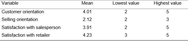 The MBA programme of a small Business School in the United States has always welcomed diversity in its student body and staff. Students from different countries come together in a multicultural classroom where they can share their ambitions for a career in international business. The Business School firmly believes that a combination of an international student body and an international teaching staff creates an interesting and enriching learning environment where students learn from the viewpoints of their fellow students coming from different countries. Daisy (a student from Brasil), Mario (from Italy), Benjamin (from Germany), and Yoshi (from Japan) have just undertaken a research project for their Business Research Methods course. They have worked hard throughout the entire semester and they are happy to have finished their research report. This report communicates the results of their study on the effect of salesperson behavior on customer satisfaction with a retailer. Before handing over their report over to Brian Ruiz - the initiator of the project and General Manager of the Jupiter Consumer Electronics chain – and Cedric Staples – their Business Research Methods professor - they have asked you to read and evaluate their report. You have agreed to their request and that is why you have just received the research report from Yoshi.
Chapter 1 Introduction
1.1 Motive for our research
When making complex buying decisions consumers use a wide range of criteria for evaluating products and services. The most important criteria are product or service attributes such as price, quality, durability, and after-sales support and derived benefits from these attributes such as safety, reliability, and performance. However, sometimes consumers are also influenced by criteria or factors that are not directly related to the product and/or service such as for instance salesperson behavior. If you have ever bought a car, a new television, or a mobile phone you have probably experienced how salespeople are sometimes only focused on selling the product instead of on your specific needs, wants, and feelings as a consumer. In this study, we are interested in how the orientation (selling orientation versus customer orientation) of a salesperson influences customer satisfaction with a retailer.
The Jupiter Consumer Electronics Chain is a big-box store and retailer of software, consumer electronics, computer hardware, with in store computer repair and custom computer building services and household appliances with a chain of superstores headquartered in Silicon Valley. Starting with one store located in Berkeley, California, by 2010 the chain posted sales of $12.1 billion and operated 42 stores in 12 states.
Brian Ruiz, General Manager of the chain is convinced that a strong sales team can have a powerful and positive effect on the sales and market share of the company. Indeed, the Goff et al (1997) paper suggests that an improvement of a salesperson’s customer orientation (for instance by training) can add value to a company’s perception and performance. For this reason Jupiter may benefit from exerting more control over its sales force.
1.2 Objectives of our research
In this study, the behavior of salespeople and the influence of this behavior on satisfaction with the retailer will be examined. We will investigate the effect of salespersons’ selling and customer orientation on satisfaction with the salesperson and satisfaction with the retailer.
1.3. Problem definition and research questions
1.3.1. Problem definition “How does the behavior of a salesperson influence customer satisfaction with the retailer?”
1.3.2. Research questions
- Does salesperson behavior influence customer satisfaction with retailer?
- What is salesperson customer orientation?
- What is salesperson-selling orientation?
- What is satisfaction with a salesperson?
- What is satisfaction with the retailer?
1.4. Structure of the report
Chapter 2 will describe the SOCO-model. What’s more, hypotheses will be formulated in this chapter. In chapter 3 we will describe the research design, discuss the method and procedure, sampling, and the operationalization of the variables in our model. Chapter 4 will contain the results of the study combined with an in-depth analysis of the data. Finally, in chapter 5 we will present the conclusions and provide recommendations to the Jupiter Consumer Electronics chain.
Chapter 2 Theory
This chapter deals with the theory we used with regard to our research project. The dependent variable – the variable of primary interest in our study - is customer satisfaction with the retailer. We based the conceptual model of our study on the model of Goff, Boles, Bellenger and Stojack (1997). The variables of our conceptual model will be introduced and defined in this chapter. What’s more, we will try to explain how and why the variables in our conceptual model are related to each other. This chapter will conclude with hypotheses relevant to our study.
2.1 Research objective
Our research objective is: “How do salesperson customer orientation and salesperson selling orientation influence customer satisfaction with the retailer and is this relationship mediated by satisfaction with the salesperson.”
Definition of satisfaction (Swan and Oliver, 1989, p. 518): “Satisfaction is an affective or emotional response to a specific consumption experience, with increasing satisfaction reflecting more positive affect and dissatisfaction reflecting greater negative affect.”
2.1.1 Westbrook (1981)
Product performance is an important determinant of overall customer satisfaction, but according to Westbrook (1981) it is certainly not the only one. For example, Westbrook indicates that retail salespeople may also influence overall customer satisfaction with the purchase. Thus, the importance of salesperson behaviour as an antecedent of overall customer satisfaction should not be underestimated.
2.1.2 Goff, Boles, Bellenger and Stojack (1997)
Goff et al. (1997) introduce the concept of SOCO to understand customer satisfaction with the retailer. SOCO stands for “salesperson Selling Orientation-Customer Orientation.” SOCO affects customer satisfaction with the salesperson and the retailer (Goff et al., 1997). Proposed is, that salesperson customer orientation will have a positive influence on both customer satisfaction with the salesperson and the retailer. On the opposite, when a salesperson acts selling oriented, this will have a negative effect on both customer satisfaction with the salesperson and the retailer.
2.2 Theoretical framework
In this section, the theoretical framework will be depicted and the variables that are included in this theoretical framework will be explained. Below, in figure 1, you can see the theoretical framework that will be used in this study.
Figure 2.1 Proposed Effects of Salesperson SOCO on Customer Satisfaction
Figure 2.1:
2.3 Explanation of the variables in our model
Salesperson Customer Orientation: The salesperson shows interest in the needs and demands of the customer and tries to provide as much information as he can.
Salesperson Selling Orientation: The salesperson shows no or little interest in the needs of the customer.
Satisfaction with Salesperson: Influences the overall customer satisfaction with a purchase (Westbrook, 1981). Therefore, satisfaction with the behavior of a salesperson is very important.
Satisfaction with Retailer: In most cases influenced by salesperson behavior, because for the customer salespersons are an important factor in their decision making process.
2.4 Relationship between constructs
This research examines the effect of salesperson behaviour on customer satisfaction in a consumer electronics setting. This research aims to prove that a salesperson selling orientation and customer orientation will affect both the customer satisfaction with the salesperson as well as satisfaction with a retailer of electronic appliances (Jupiter). Goff et al (1997) suggest that a salesperson's actions can influence customer satisfaction with the salesperson as well as the retailer. More specifically, they argue that a selling orientation will have a negative effect on satisfaction with the salesperson and satisfaction with the retailer. On the other hand, a customer oriented approach will have a positive effect on satisfaction with the salesperson and satisfaction with the retailer. Hence, we are able to develop the following hypotheses:
2.5 Hypotheses
In this research, we would like to solve the central problem by the means of several hypotheses. In a following chapter, these hypotheses will be tested on their validity through statistical testing.
Hypothesis 1: When a salesperson uses a customer orientated sales approach, it will lead to increased customer satisfaction with the salesperson.
Hypothesis 2: When a salesperson uses a selling orientated sales approach, it will lead to decreased customer satisfaction with the salesperson.
Hypothesis 3: When a salesperson uses a customer orientated sales approach, it will lead to increased customer satisfaction with the retailer.
Hypothesis 4: When a salesperson uses a selling orientated sales approach, it will lead to decreased customer satisfaction with the retailer.
Hypothesis 5: Customer satisfaction with the salesperson will predict satisfaction with the retailer. Higher satisfaction with the salesperson will lead to an increased satisfaction with the retailer.
Chapter 3 Research design
In this chapter, we will explain how we set up our study. More specifically, we will pay attention to the study setting, the procedure, the sampling technique we used, sample size, and the operationalization of the variables in our study.
3.1 Research method and procedure
A field study was used to test the hypotheses we developed. Data were collected from the stream of shoppers leaving Jupiter stores between the hours of 1 p.m. and 4 p.m., Monday through Friday, over a three-week period in July 2011. A total of 253 consumers who left the store with a plastic bag displaying the store’s logo were asked to participate in our study. Respondents were asked to complete a personally administered questionnaire.
3.2 Sampling
We used convenience sampling for our study. In multivariate research, the sample size should be preferably ten times as large as the number of variables in the study. Since our model includes four variables, our minimum sample size is 40. A total of 50 consumers (31 women) agreed to participate in our study. The median age of the respondents was 51 years. The respondents were customers of one of the Jupiter stores, who had been in contact with a salesperson of the store.
3.3 Operationalization of our variables
To gather the necessary data a questionnaire has been developed. This questionnaire can be found in appendix 2. The measures were adapted from Goff et al (1997). Every variable (salesperson customer orientation, salesperson selling orientation, satisfaction with salesperson, and satisfaction with retailer) was measured with multi-item scales. All the items are tested with 5-point Likert scales with end-points labelled “completely disagree” (1) and “completely agree” (5). As can be seen in table 3.1, the measures were of adequate reliability. All measured Cronbach’s alphas were larger than .70. Although the fact that item 15 and 16 were sometimes a bit confusing for the respondents, their Cronbach’s alpha is larger than 0.70. This is why we decided to include these results as well in our model.
Table 3.1:
At the end of the questionnaire two general questions are asked, i.e. the age (specific) and gender of the respondent.
Chapter 4 Data analysis
In this chapter, we will analyze our data. In the first section, we will discuss the descriptive statistics. Next, we will provide a correlation matrix which provides an overview of the relationships between the variables in our conceptual model. Finally, we will test our hypotheses.
4.1 Descriptive statistics
Table 5.1 offers a general picture of our data. The table shows the salespersons of the Jupiter Consumer Electronics chain are very much oriented towards the consumer and less towards closing the deal. Satisfaction with the salesperson is therefore reasonably high. Also, the consumers are very satisfied with Jupiter.
Table 4.1:
4.2 Correlation
In order to test whether there is a relationship between our variables we produced a correlation matrix, which is shown in table 5.2.
Table 4.2:
Table 5.2 shows that there is a strong correlation between all the variables. Selling orientation and customer orientation are negatively correlated, selling orientation is negatively correlated with the mediator and the dependent variable, customer orientation is positively correlated with these variables, and satisfaction with the salesperson and satisfaction with the retailer are positively correlated.
4.3 Testing our hypotheses
In chapter 3 we stated the hypotheses of our model. In this section we will carry out the statistical analysis of these hypotheses. All tests performed are with a reliability of 95%.
Table 5.3 provides the standardized estimates of the regression coefficients (the beta’s) together with their respective significance levels and the adjusted R2 values of the models. A more complete overview of the statistical analyses can be found in Appendix 3.
Table 4.3:
The results show that a selling orientation has a negative effect on satisfaction with the retailer. This effect is mediated by satisfaction with the salesperson. These results support hypotheses 2, 4, and 5. Hypothesis 1 was also supported; a customer orientation has a positive effect on satisfaction with the salesperson. However, no support was found for hypothesis 3; a customer orientation does not affect satisfaction with the retailer.
4.4 Summary
The results show that customers are very satisfied with the shop and with the salespersons of the shop. Salespersons are to a large extent focused on the consumer, and less on closing the deal. This is desirable because a customer orientation has a positive effect on satisfaction with the salesperson and a selling orientation has a negative effect on both satisfaction with the salesperson as on satisfaction with the retailer.
F-tests showed that our model was to some extent useful in predicting satisfaction with the retailer. We acknowledge however that the model can probably be improved in order to better predict the level of satisfaction with the retailer.
Chapter 5 Conclusions and recommendations
In this chapter the conclusions of our research are presented. The conclusions are based on a combination of our theory and the empirical research findings. This will be done in the first section of this chapter. The second section will contain a discussion on the way the variables can be interpreted. In the third and last section the recommendations to IT’s management are given.
5.1 Conclusions
We based our model on the model of Goff et al. (1997). From our model we derived several hypotheses. These hypotheses were tested through a field study. Fifty consumers who left the consumer electronics store responded to our questionnaire. Hence, we were able to judge in what way salesperson customer orientation and salesperson selling orientation influence customer satisfaction with the salesperson and customer satisfaction with the retailer.
The analyses of our data showed that salesperson customer orientation does not have a significant direct influence on customer satisfaction with the retailer (hypotheses 3). Therefore, we had to reject this hypothesis. However, salesperson customer orientation and salesperson selling orientation do have significant effect on customer satisfaction with the salesperson (hypotheses 1 and 2). We also found a significant, negative relationship between the selling orientation of the salesperson and the level of satisfaction with the retailer, this implies that we can accept hypothesis 4. Moreover, customer satisfaction with the salesperson has a significant positive direct influence on customer satisfaction with the retailer. We therefore conclude that salesperson selling orientation has an indirect influence on customer satisfaction with the retailer through customer satisfaction with the salesperson. Since we were not able to detect a positive direct relationship between salesperson customer orientation and customer satisfaction with the retailer, we cannot conclude that there is an indirect relationship between those two variables via the mediating variable.
5.2 Discussion
For us it is surprising that salesperson customer orientation does not have a direct significant influence on customer satisfaction with the retailer. We strongly believed that such a direct influence exists; first because of our own intuition (a salesperson does have a representative function of the store), but also according to the findings of Goff et al. (1997).
An explanation for the difference between the Goff et al. (1997) paper and our research that Goff et al. focus on car salesman whereas we focus on salespersons in a consumer electronics store. Salespersons may play a more important role in the decision making process of consumers when they buy a car in comparison to when they buy electronic appliances such as an electronic toothbrush or a toaster.
5.3 Recommendations
When we take a look at the research results and the conclusions we have drawn in the previous chapter, we come up with the following recommendations to the management of retailers in consumer electronics retailers in general and the Jupiter Consumer Electronics chain in particular.
This study provides some evidence that utilizing a customer orientated selling style for electronics retail purchases is appreciated by buyers and may result in long-term rewards for the salesperson. However, a customer orientated approach of the salesperson does not have an indirect effect on the level of satisfaction with the retailer. On the other side, a selling orientated approach of the salesperson does have an indirect negative effect on the level of satisfaction with the retailer. Therefore reducing selling orientation of the salesperson during retail sales training can add additional value to the electronics retailer’s product offering and influence the customer’s perception of the retailer. It may also generate more favorable word-of-mouth communication. This shows that the influence of the salesperson’s customer orientation and selling orientation are not to be underestimated.
Further research can tackle the problem of the relatively low R2 by including more significant variables in the model. Another interesting opportunity for further research would be to identify specific salesperson behavior that signals to the buyer whether the salesperson is customer orientated or selling orientated. Hence, retailers in consumer electronics can identify specific behavior that optimizes customer satisfaction. Salespersons can be trained to behave in a certain way when they talk to consumers.
References
Goff, Boles, Bellenger and Stojack, Journal of Retailing, Volume 73(2), 1997, “The influence of salesperson selling behaviors on customer satisfaction with products”.
Swan and Oliver, Journal of Retailing, Volume 73(2), 1989, “Postpurchase Communications by Consumers”, p. 516-533.
Westbrook, Journal of Retailing, Volume 57 (Fall) 1981, “Sources of consumer satisfaction with retail outlets” p. 68-85.
Internet: homepage Jupiter Electronics
The Business Studies programme of a small university in the United States has always welcomed diversity in its student body and staff. Students from different countries come together in a multicultural classroom where they can share their ambitions for a career in international business. The university firmly believes that a combination of an international student body and an international teaching staff creates an interesting and enriching learning environment where students learn from the viewpoints of their fellow students coming from different countries. Daisy (a student from Brasil), Mario (from Italy), Benjamin (from Germany), and Yoshi (from Japan) have just undertaken a research project for their Business Research Methods course. They have worked hard throughout the entire semester and they are happy to have finished their research report. This report communicates the results of their study on the effect of salesperson behavior on customer satisfaction with a retailer. Before handing over their report over to Bryan Ruiz - the initiator of the project and General Manager of the Jupiter Consumer Electronics chain – and Cedric Staples – their Business Research Methods professor - they have asked you to read and evaluate their report. You have agreed to their request and that is why you have just received the last four chapters of the research report from Yoshi.
Chapter 3 Theory
This chapter deals with the theory we used with regard to our research project. The dependent variable – the variable of primary interest in our study - is customer satisfaction with the retailer. We based the conceptual model of our study on the model of Goff, Boles, Bellenger and Stojack (1997). The variables of our conceptual model will be introduced and defined in this chapter. What’s more, we will try to explain how and why the variables in our conceptual model are related to each other. This chapter will conclude with hypotheses relevant to our study.
3.1 Research objective
Our research objective is: “How do salesperson customer orientation and salesperson selling orientation influence customer satisfaction with the retailer and is this relationship mediated by satisfaction with the salesperson.”
Definition of satisfaction (Swan and Oliver, 1989, p. 518): “Satisfaction is an affective or emotional response to a specific consumption experience, with increasing satisfaction reflecting more positive affect and dissatisfaction reflecting greater negative affect.”
3.1.1 Westbrook (1981)
Product performance is an important determinant of overall customer satisfaction, but according to Westbrook (1981) it is certainly not the only one. For example, Westbrook indicates that retail salespeople may also influence overall customer satisfaction with the purchase. Thus, the importance of salesperson behaviour as an antecedent of overall customer satisfaction should not be underestimated.
3.1.2 Goff, Boles, Bellenger and Stojack (1997)
Goff et al. (1997) introduce the concept of SOCO to understand customer satisfaction with the retailer. SOCO stands for “salesperson Selling Orientation-Customer Orientation.” SOCO affects customer satisfaction with the salesperson and the retailer (Goff et al., 1997). Proposed is, that salesperson customer orientation will have a positive influence on both customer satisfaction with the salesperson and the retailer. On the opposite, when a salesperson acts selling oriented, this will have a negative effect on both customer satisfaction with the salesperson and the retailer.
3.2 Theoretical framework
In this section, the theoretical framework will be depicted and the variables that are included in this theoretical framework will be explained. Below, in figure 1, you can see the theoretical framework that will be used in this study.
Figure 3.1 Proposed Effects of Salesperson SOCO on Customer Satisfaction
Figure:
3.3 Explanation of the variables in our model
Salesperson Customer Orientation: The salesperson shows interest in the needs and demands of the customer and tries to provide as much information as he can.
Salesperson Selling Orientation: The salesperson shows no or little interest in the needs of the customer.
Satisfaction with Salesperson: Influences the overall customer satisfaction with a purchase (Westbrook, 1981). Therefore, satisfaction with the behavior of a salesperson is very important.
Satisfaction with Retailer: In most cases influenced by salesperson behavior, because for the customer salespersons are an important factor in their decision making process.
3.4 Relationship between constructs
This research examines the effect of salesperson behaviour on customer satisfaction in a consumer electronics setting. This research aims to prove that a salesperson selling orientation and customer orientation will affect both the customer satisfaction with the salesperson as well as satisfaction with a retailer of electronic appliances (Jupiter). Goff et al (1997) suggest that a salesperson's actions can influence customer satisfaction with the salesperson as well as the retailer. More specifically, they argue that a selling orientation will have a negative effect on satisfaction with the salesperson and satisfaction with the retailer. On the other hand, a customer oriented approach will have a positive effect on satisfaction with the salesperson and satisfaction with the retailer. Hence, we are able to develop the following hypotheses:
3.5 Hypotheses
In this research, we would like to solve the central problem by the means of several hypotheses. In a following chapter, these hypotheses will be tested on their validity through statistical testing.
Hypothesis 1: When a salesperson uses a customer orientated sales approach, it will lead to increased customer satisfaction with the salesperson.
Hypothesis 2: When a salesperson uses a selling orientated sales approach, it will lead to decreased customer satisfaction with the salesperson.
Hypothesis 3: When a salesperson uses a customer orientated sales approach, it will lead to increased customer satisfaction with the retailer.
Hypothesis 4: When a salesperson uses a selling orientated sales approach, it will lead to decreased customer satisfaction with the retailer.
Hypothesis 5: Customer satisfaction with the salesperson will predict satisfaction with the retailer. Higher satisfaction with the salesperson will lead to an increased satisfaction with the retailer.
Chapter 4 Research design
In this chapter, we will explain how we set up our study. More specifically, we will pay attention to the study setting, the procedure, the sampling technique we used, sample size, and the operationalization of the variables in our study.
4.1 Research method and procedure
A field study was used to test the hypotheses we developed. Data were collected from the stream of shoppers leaving Jupiter stores between the hours of 1 p.m. and 4 p.m., Monday through Friday, over a three-week period in July 2011. A total of 253 consumers who left the store with a plastic bag displaying the store’s logo were asked to participate in our study. Respondents were asked to complete a personally administered questionnaire.
4.2 Sampling
We used convenience sampling for our study. In multivariate research, the sample size should be preferably ten times as large as the number of variables in the study. Since our model includes four variables, our minimum sample size is 40. A total of 50 consumers (31 women) agreed to participate in our study. The median age of the respondents was 51 years. The respondents were customers of one of the Jupiter stores, who had been in contact with a salesperson of the store.
4.3 Operationalization of our variables
To gather the necessary data a questionnaire has been developed. This questionnaire can be found in appendix 2. The measures were adapted from Goff et al (1997). Every variable (salesperson customer orientation, salesperson selling orientation, satisfaction with salesperson, and satisfaction with retailer) was measured with multi-item scales. All the items are tested with 5-point Likert scales with end-points labelled “completely disagree” (1) and “completely agree” (5). As can be seen in table 4.1, the measures were of adequate reliability. All measured Cronbach’s alphas were larger than .70. Although the fact that item 15 and 16 were sometimes a bit confusing for the respondents, their Cronbach’s alpha is larger than 0.70. This is why we decided to include these results as well in our model.
Table 4.1:
At the end of the questionnaire two general questions are asked, i.e. the age (specific) and gender of the respondent.
Chapter 5 Data analysis
In this chapter, we will analyze our data. In the first section, we will discuss the descriptive statistics. Next, we will provide a correlation matrix which provides an overview of the relationships between the variables in our conceptual model. Finally, we will test our hypotheses.
5.1 Descriptive statistics
Table 5.1 offers a general picture of our data. The table shows the salespersons of the Jupiter Consumer Electronics chain are very much oriented towards the consumer and less towards closing the deal. Satisfaction with the salesperson is therefore reasonably high. Also, the consumers are very satisfied with Jupiter.
Table 5.1:
5.2 Correlation
In order to test whether there is a relationship between our variables we produced a correlation matrix, which is shown in table 5.2.
Table 5.2:
Table 5.2 shows that there is a strong correlation between all the variables. Selling orientation and customer orientation are negatively correlated, selling orientation is negatively correlated with the mediator and the dependent variable, customer orientation is positively correlated with these variables, and satisfaction with the salesperson and satisfaction with the retailer are positively correlated.
5.3 Testing our hypotheses
In chapter 3 we stated the hypotheses of our model. In this section we will carry out the statistical analysis of these hypotheses. All tests performed are with a reliability of 95%.
Table 5.3 provides the standardized estimates of the regression coefficients (the beta’s) together with their respective significance levels and the adjusted R2 values of the models. A more complete overview of the statistical analyses can be found in Appendix 3.
Table 5.3:
The results show that a selling orientation has a negative effect on satisfaction with the retailer. This effect is mediated by satisfaction with the salesperson. These results support hypotheses 2, 4, and 5. Hypothesis 1 was also supported; a customer orientation has a positive effect on satisfaction with the salesperson. However, no support was found for hypothesis 3; a customer orientation does not affect satisfaction with the retailer.
5.4. Summary
The results show that customers are very satisfied with the shop and with the salespersons of the shop. Salespersons are to a large extent focused on the consumer, and less on closing the deal. This is desirable because a customer orientation has a positive effect on satisfaction with the salesperson and a selling orientation has a negative effect on both satisfaction with the salesperson as on satisfaction with the retailer.
F-tests showed that our model was to some extent useful in predicting satisfaction with the retailer. We acknowledge however that the model can probably be improved in order to better predict the level of satisfaction with the retailer.
Chapter 6. Conclusions and recommendations
In this chapter the conclusions of our research are presented. The conclusions are based on a combination of our theory and the empirical research findings. This will be done in the first section of this chapter. The second section will contain a discussion on the way the variables can be interpreted. In the third and last section the recommendations to IT’s management are given.
6.1 Conclusions
We based our model on the model of Goff et al. (1997). From our model we derived several hypotheses. These hypotheses were tested through a field study. Fifty consumers who left the consumer electronics store responded to our questionnaire. Hence, we were able to judge in what way salesperson customer orientation and salesperson selling orientation influence customer satisfaction with the salesperson and customer satisfaction with the retailer.
The analyses of our data showed that salesperson customer orientation does not have a significant direct influence on customer satisfaction with the retailer (hypotheses 3). Therefore, we had to reject this hypothesis. However, salesperson customer orientation and salesperson selling orientation do have significant effect on customer satisfaction with the salesperson (hypotheses 1 and 2). We also found a significant, negative relationship between the selling orientation of the salesperson and the level of satisfaction with the retailer, this implies that we can accept hypothesis 4. Moreover, customer satisfaction with the salesperson has a significant positive direct influence on customer satisfaction with the retailer. We therefore conclude that salesperson selling orientation has an indirect influence on customer satisfaction with the retailer through customer satisfaction with the salesperson. Since we were not able to detect a positive direct relationship between salesperson customer orientation and customer satisfaction with the retailer, we cannot conclude that there is an indirect relationship between those two variables via the mediating variable.
6.2 Discussion
For us it is surprising that salesperson customer orientation does not have a direct significant influence on customer satisfaction with the retailer. We strongly believed that such a direct influence exists; first because of our own intuition (a salesperson does have a representative function of the store), but also according to the findings of Goff et al. (1997).
An explanation for the difference between the Goff et al. (1997) paper and our research that Goff et al. focus on car salesman whereas we focus on salespersons in a consumer electronics store. Salespersons may play a more important role in the decision making process of consumers when they buy a car in comparison to when they buy electronic appliances such as an electronic toothbrush or a toaster.
6.3 Recommendations
When we take a look at the research results and the conclusions we have drawn in the previous chapter, we come up with the following recommendations to the management of retailers in consumer electronics retailers in general and the Jupiter Consumer Electronics chain in particular.
This study provides some evidence that utilizing a customer orientated selling style for electronics retail purchases is appreciated by buyers and may result in long-term rewards for the salesperson. However, a customer orientated approach of the salesperson does not have an indirect effect on the level of satisfaction with the retailer. On the other side, a selling orientated approach of the salesperson does have an indirect negative effect on the level of satisfaction with the retailer. Therefore reducing selling orientation of the salesperson during retail sales training can add additional value to the electronics retailer’s product offering and influence the customer’s perception of the retailer. It may also generate more favorable word-of-mouth communication. This shows that the influence of the salesperson’s customer orientation and selling orientation are not to be underestimated.
Further research can tackle the problem of the relatively low R2 by including more significant variables in the model. Another interesting opportunity for further research would be to identify specific salesperson behavior that signals to the buyer whether the salesperson is customer orientated or selling orientated. Hence, retailers in consumer electronics can identify specific behavior that optimizes customer satisfaction. Salespersons can be trained to behave in a certain way when they talk to consumers.
QUESTIONS:
Assess the research report critically. Discuss it in terms of organization, presentation mode, clarity, and coherence but also in terms of “good” and “bad” research, suggesting how the study could have been improved. Discuss at least three weak points per chapter. Provide suggestions for improvement for every weak point. Also, discuss how the research report itself can be improved. Finally, offer at least three strong points (and start your feedback to Yoshi with these strong points).
1. There are three basic features that should be incorporated in a theoretical framework:
a. Provide a brief discussion of these features
b. Assess the quality of the theoretical framework developed in the report (include the three basic features in your discussion).
2. One of the characteristics of cause-and-effect relationships is that one “controls for the effects of other variables”.
a. What does controlling for the effects of other variables mean?
b. Why is it important to control for the effects of other variables?
c. How do you control for the effects of other variables in an experiment?
d. How do you control for the effects of other variables in field studies?
e. Do the researchers in this case control for the effects of other variables?
3. The researchers ask people who leave the shop with a plastic bag of the shop to fill out a questionnaire.
a. Is this an example of probability or of non-probability sampling?
b. How do you feel about the sampling method that has been employed in this study?
4. Table 3.1 provides an overview of Cronbach’s alpha’s in this study.
a. What is the purpose of calculating a Cronbach’s alpha?
b. Discuss the Cronbach’s alpha outcomes in Table 3.1.
5. The researchers test their hypotheses using regression analysis. How are statistical tests related to the questionnaire that has been used?
6. The researchers mention a few weak points of their study. Provide and discuss at least two additional weak points of the study. Provide recommendations for improvement.