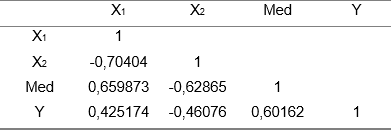 The MBA programme of a small Business School in the United States has always welcomed diversity in its student body and staff. Students from different countries come together in a multicultural classroom where they can share their ambitions for a career in international business. The Business School firmly believes that a combination of an international student body and an international teaching staff creates an interesting and enriching learning environment where students learn from the viewpoints of their fellow students coming from different countries. Daisy (a student from Brasil), Mario (from Italy), Benjamin (from Germany), and Yoshi (from Japan) have just undertaken a research project for their Business Research Methods course. They have worked hard throughout the entire semester and they are happy to have finished their research report. This report communicates the results of their study on the effect of salesperson behavior on customer satisfaction with a retailer. Before handing over their report over to Brian Ruiz - the initiator of the project and General Manager of the Jupiter Consumer Electronics chain – and Cedric Staples – their Business Research Methods professor - they have asked you to read and evaluate their report. You have agreed to their request and that is why you have just received the research report from Yoshi.
Chapter 1 Introduction
1.1 Motive for our research
When making complex buying decisions consumers use a wide range of criteria for evaluating products and services. The most important criteria are product or service attributes such as price, quality, durability, and after-sales support and derived benefits from these attributes such as safety, reliability, and performance. However, sometimes consumers are also influenced by criteria or factors that are not directly related to the product and/or service such as for instance salesperson behavior. If you have ever bought a car, a new television, or a mobile phone you have probably experienced how salespeople are sometimes only focused on selling the product instead of on your specific needs, wants, and feelings as a consumer. In this study, we are interested in how the orientation (selling orientation versus customer orientation) of a salesperson influences customer satisfaction with a retailer.
The Jupiter Consumer Electronics Chain is a big-box store and retailer of software, consumer electronics, computer hardware, with in store computer repair and custom computer building services and household appliances with a chain of superstores headquartered in Silicon Valley. Starting with one store located in Berkeley, California, by 2010 the chain posted sales of $12.1 billion and operated 42 stores in 12 states.
Brian Ruiz, General Manager of the chain is convinced that a strong sales team can have a powerful and positive effect on the sales and market share of the company. Indeed, the Goff et al (1997) paper suggests that an improvement of a salesperson’s customer orientation (for instance by training) can add value to a company’s perception and performance. For this reason Jupiter may benefit from exerting more control over its sales force.
1.2 Objectives of our research
In this study, the behavior of salespeople and the influence of this behavior on satisfaction with the retailer will be examined. We will investigate the effect of salespersons’ selling and customer orientation on satisfaction with the salesperson and satisfaction with the retailer.
1.3. Problem definition and research questions
1.3.1. Problem definition “How does the behavior of a salesperson influence customer satisfaction with the retailer?”
1.3.2. Research questions
- Does salesperson behavior influence customer satisfaction with retailer?
- What is salesperson customer orientation?
- What is salesperson-selling orientation?
- What is satisfaction with a salesperson?
- What is satisfaction with the retailer?
1.4. Structure of the report
Chapter 2 will describe the SOCO-model. What’s more, hypotheses will be formulated in this chapter. In chapter 3 we will describe the research design, discuss the method and procedure, sampling, and the operationalization of the variables in our model. Chapter 4 will contain the results of the study combined with an in-depth analysis of the data. Finally, in chapter 5 we will present the conclusions and provide recommendations to the Jupiter Consumer Electronics chain.
Chapter 2 Theory
This chapter deals with the theory we used with regard to our research project. The dependent variable – the variable of primary interest in our study - is customer satisfaction with the retailer. We based the conceptual model of our study on the model of Goff, Boles, Bellenger and Stojack (1997). The variables of our conceptual model will be introduced and defined in this chapter. What’s more, we will try to explain how and why the variables in our conceptual model are related to each other. This chapter will conclude with hypotheses relevant to our study.
2.1 Research objective
Our research objective is: “How do salesperson customer orientation and salesperson selling orientation influence customer satisfaction with the retailer and is this relationship mediated by satisfaction with the salesperson.”
Definition of satisfaction (Swan and Oliver, 1989, p. 518): “Satisfaction is an affective or emotional response to a specific consumption experience, with increasing satisfaction reflecting more positive affect and dissatisfaction reflecting greater negative affect.”
2.1.1 Westbrook (1981)
Product performance is an important determinant of overall customer satisfaction, but according to Westbrook (1981) it is certainly not the only one. For example, Westbrook indicates that retail salespeople may also influence overall customer satisfaction with the purchase. Thus, the importance of salesperson behaviour as an antecedent of overall customer satisfaction should not be underestimated.
2.1.2 Goff, Boles, Bellenger and Stojack (1997)
Goff et al. (1997) introduce the concept of SOCO to understand customer satisfaction with the retailer. SOCO stands for “salesperson Selling Orientation-Customer Orientation.” SOCO affects customer satisfaction with the salesperson and the retailer (Goff et al., 1997). Proposed is, that salesperson customer orientation will have a positive influence on both customer satisfaction with the salesperson and the retailer. On the opposite, when a salesperson acts selling oriented, this will have a negative effect on both customer satisfaction with the salesperson and the retailer.
2.2 Theoretical framework
In this section, the theoretical framework will be depicted and the variables that are included in this theoretical framework will be explained. Below, in figure 1, you can see the theoretical framework that will be used in this study.
Figure 2.1 Proposed Effects of Salesperson SOCO on Customer Satisfaction
Figure 2.1:
2.3 Explanation of the variables in our model
Salesperson Customer Orientation: The salesperson shows interest in the needs and demands of the customer and tries to provide as much information as he can.
Salesperson Selling Orientation: The salesperson shows no or little interest in the needs of the customer.
Satisfaction with Salesperson: Influences the overall customer satisfaction with a purchase (Westbrook, 1981). Therefore, satisfaction with the behavior of a salesperson is very important.
Satisfaction with Retailer: In most cases influenced by salesperson behavior, because for the customer salespersons are an important factor in their decision making process.
2.4 Relationship between constructs
This research examines the effect of salesperson behaviour on customer satisfaction in a consumer electronics setting. This research aims to prove that a salesperson selling orientation and customer orientation will affect both the customer satisfaction with the salesperson as well as satisfaction with a retailer of electronic appliances (Jupiter). Goff et al (1997) suggest that a salesperson's actions can influence customer satisfaction with the salesperson as well as the retailer. More specifically, they argue that a selling orientation will have a negative effect on satisfaction with the salesperson and satisfaction with the retailer. On the other hand, a customer oriented approach will have a positive effect on satisfaction with the salesperson and satisfaction with the retailer. Hence, we are able to develop the following hypotheses:
2.5 Hypotheses
In this research, we would like to solve the central problem by the means of several hypotheses. In a following chapter, these hypotheses will be tested on their validity through statistical testing.
Hypothesis 1: When a salesperson uses a customer orientated sales approach, it will lead to increased customer satisfaction with the salesperson.
Hypothesis 2: When a salesperson uses a selling orientated sales approach, it will lead to decreased customer satisfaction with the salesperson.
Hypothesis 3: When a salesperson uses a customer orientated sales approach, it will lead to increased customer satisfaction with the retailer.
Hypothesis 4: When a salesperson uses a selling orientated sales approach, it will lead to decreased customer satisfaction with the retailer.
Hypothesis 5: Customer satisfaction with the salesperson will predict satisfaction with the retailer. Higher satisfaction with the salesperson will lead to an increased satisfaction with the retailer.
Chapter 3 Research design
In this chapter, we will explain how we set up our study. More specifically, we will pay attention to the study setting, the procedure, the sampling technique we used, sample size, and the operationalization of the variables in our study.
3.1 Research method and procedure
A field study was used to test the hypotheses we developed. Data were collected from the stream of shoppers leaving Jupiter stores between the hours of 1 p.m. and 4 p.m., Monday through Friday, over a three-week period in July 2011. A total of 253 consumers who left the store with a plastic bag displaying the store’s logo were asked to participate in our study. Respondents were asked to complete a personally administered questionnaire.
3.2 Sampling
We used convenience sampling for our study. In multivariate research, the sample size should be preferably ten times as large as the number of variables in the study. Since our model includes four variables, our minimum sample size is 40. A total of 50 consumers (31 women) agreed to participate in our study. The median age of the respondents was 51 years. The respondents were customers of one of the Jupiter stores, who had been in contact with a salesperson of the store.
3.3 Operationalization of our variables
To gather the necessary data a questionnaire has been developed. This questionnaire can be found in appendix 2. The measures were adapted from Goff et al (1997). Every variable (salesperson customer orientation, salesperson selling orientation, satisfaction with salesperson, and satisfaction with retailer) was measured with multi-item scales. All the items are tested with 5-point Likert scales with end-points labelled “completely disagree” (1) and “completely agree” (5). As can be seen in table 3.1, the measures were of adequate reliability. All measured Cronbach’s alphas were larger than .70. Although the fact that item 15 and 16 were sometimes a bit confusing for the respondents, their Cronbach’s alpha is larger than 0.70. This is why we decided to include these results as well in our model.
Table 3.1:
At the end of the questionnaire two general questions are asked, i.e. the age (specific) and gender of the respondent.
Chapter 4 Data analysis
In this chapter, we will analyze our data. In the first section, we will discuss the descriptive statistics. Next, we will provide a correlation matrix which provides an overview of the relationships between the variables in our conceptual model. Finally, we will test our hypotheses.
4.1 Descriptive statistics
Table 5.1 offers a general picture of our data. The table shows the salespersons of the Jupiter Consumer Electronics chain are very much oriented towards the consumer and less towards closing the deal. Satisfaction with the salesperson is therefore reasonably high. Also, the consumers are very satisfied with Jupiter.
Table 4.1:
4.2 Correlation
In order to test whether there is a relationship between our variables we produced a correlation matrix, which is shown in table 5.2.
Table 4.2:
Table 5.2 shows that there is a strong correlation between all the variables. Selling orientation and customer orientation are negatively correlated, selling orientation is negatively correlated with the mediator and the dependent variable, customer orientation is positively correlated with these variables, and satisfaction with the salesperson and satisfaction with the retailer are positively correlated.
4.3 Testing our hypotheses
In chapter 3 we stated the hypotheses of our model. In this section we will carry out the statistical analysis of these hypotheses. All tests performed are with a reliability of 95%.
Table 5.3 provides the standardized estimates of the regression coefficients (the beta’s) together with their respective significance levels and the adjusted R2 values of the models. A more complete overview of the statistical analyses can be found in Appendix 3.
Table 4.3:
The results show that a selling orientation has a negative effect on satisfaction with the retailer. This effect is mediated by satisfaction with the salesperson. These results support hypotheses 2, 4, and 5. Hypothesis 1 was also supported; a customer orientation has a positive effect on satisfaction with the salesperson. However, no support was found for hypothesis 3; a customer orientation does not affect satisfaction with the retailer.
4.4 Summary
The results show that customers are very satisfied with the shop and with the salespersons of the shop. Salespersons are to a large extent focused on the consumer, and less on closing the deal. This is desirable because a customer orientation has a positive effect on satisfaction with the salesperson and a selling orientation has a negative effect on both satisfaction with the salesperson as on satisfaction with the retailer.
F-tests showed that our model was to some extent useful in predicting satisfaction with the retailer. We acknowledge however that the model can probably be improved in order to better predict the level of satisfaction with the retailer.
Chapter 5 Conclusions and recommendations
In this chapter the conclusions of our research are presented. The conclusions are based on a combination of our theory and the empirical research findings. This will be done in the first section of this chapter. The second section will contain a discussion on the way the variables can be interpreted. In the third and last section the recommendations to IT’s management are given.
5.1 Conclusions
We based our model on the model of Goff et al. (1997). From our model we derived several hypotheses. These hypotheses were tested through a field study. Fifty consumers who left the consumer electronics store responded to our questionnaire. Hence, we were able to judge in what way salesperson customer orientation and salesperson selling orientation influence customer satisfaction with the salesperson and customer satisfaction with the retailer.
The analyses of our data showed that salesperson customer orientation does not have a significant direct influence on customer satisfaction with the retailer (hypotheses 3). Therefore, we had to reject this hypothesis. However, salesperson customer orientation and salesperson selling orientation do have significant effect on customer satisfaction with the salesperson (hypotheses 1 and 2). We also found a significant, negative relationship between the selling orientation of the salesperson and the level of satisfaction with the retailer, this implies that we can accept hypothesis 4. Moreover, customer satisfaction with the salesperson has a significant positive direct influence on customer satisfaction with the retailer. We therefore conclude that salesperson selling orientation has an indirect influence on customer satisfaction with the retailer through customer satisfaction with the salesperson. Since we were not able to detect a positive direct relationship between salesperson customer orientation and customer satisfaction with the retailer, we cannot conclude that there is an indirect relationship between those two variables via the mediating variable.
5.2 Discussion
For us it is surprising that salesperson customer orientation does not have a direct significant influence on customer satisfaction with the retailer. We strongly believed that such a direct influence exists; first because of our own intuition (a salesperson does have a representative function of the store), but also according to the findings of Goff et al. (1997).
An explanation for the difference between the Goff et al. (1997) paper and our research that Goff et al. focus on car salesman whereas we focus on salespersons in a consumer electronics store. Salespersons may play a more important role in the decision making process of consumers when they buy a car in comparison to when they buy electronic appliances such as an electronic toothbrush or a toaster.
5.3 Recommendations
When we take a look at the research results and the conclusions we have drawn in the previous chapter, we come up with the following recommendations to the management of retailers in consumer electronics retailers in general and the Jupiter Consumer Electronics chain in particular.
This study provides some evidence that utilizing a customer orientated selling style for electronics retail purchases is appreciated by buyers and may result in long-term rewards for the salesperson. However, a customer orientated approach of the salesperson does not have an indirect effect on the level of satisfaction with the retailer. On the other side, a selling orientated approach of the salesperson does have an indirect negative effect on the level of satisfaction with the retailer. Therefore reducing selling orientation of the salesperson during retail sales training can add additional value to the electronics retailer’s product offering and influence the customer’s perception of the retailer. It may also generate more favorable word-of-mouth communication. This shows that the influence of the salesperson’s customer orientation and selling orientation are not to be underestimated.
Further research can tackle the problem of the relatively low R2 by including more significant variables in the model. Another interesting opportunity for further research would be to identify specific salesperson behavior that signals to the buyer whether the salesperson is customer orientated or selling orientated. Hence, retailers in consumer electronics can identify specific behavior that optimizes customer satisfaction. Salespersons can be trained to behave in a certain way when they talk to consumers.
References
Goff, Boles, Bellenger and Stojack, Journal of Retailing, Volume 73(2), 1997, “The influence of salesperson selling behaviors on customer satisfaction with products”.
Swan and Oliver, Journal of Retailing, Volume 73(2), 1989, “Postpurchase Communications by Consumers”, p. 516-533.
Westbrook, Journal of Retailing, Volume 57 (Fall) 1981, “Sources of consumer satisfaction with retail outlets” p. 68-85.
Internet: homepage Jupiter Electronics
The Business Studies programme of a small university in the United States has always welcomed diversity in its student body and staff. Students from different countries come together in a multicultural classroom where they can share their ambitions for a career in international business. The university firmly believes that a combination of an international student body and an international teaching staff creates an interesting and enriching learning environment where students learn from the viewpoints of their fellow students coming from different countries. Daisy (a student from Brasil), Mario (from Italy), Benjamin (from Germany), and Yoshi (from Japan) have just undertaken a research project for their Business Research Methods course. They have worked hard throughout the entire semester and they are happy to have finished their research report. This report communicates the results of their study on the effect of salesperson behavior on customer satisfaction with a retailer. Before handing over their report over to Bryan Ruiz - the initiator of the project and General Manager of the Jupiter Consumer Electronics chain – and Cedric Staples – their Business Research Methods professor - they have asked you to read and evaluate their report. You have agreed to their request and that is why you have just received the last four chapters of the research report from Yoshi.
Chapter 3 Theory
This chapter deals with the theory we used with regard to our research project. The dependent variable – the variable of primary interest in our study - is customer satisfaction with the retailer. We based the conceptual model of our study on the model of Goff, Boles, Bellenger and Stojack (1997). The variables of our conceptual model will be introduced and defined in this chapter. What’s more, we will try to explain how and why the variables in our conceptual model are related to each other. This chapter will conclude with hypotheses relevant to our study.
3.1 Research objective
Our research objective is: “How do salesperson customer orientation and salesperson selling orientation influence customer satisfaction with the retailer and is this relationship mediated by satisfaction with the salesperson.”
Definition of satisfaction (Swan and Oliver, 1989, p. 518): “Satisfaction is an affective or emotional response to a specific consumption experience, with increasing satisfaction reflecting more positive affect and dissatisfaction reflecting greater negative affect.”
3.1.1 Westbrook (1981)
Product performance is an important determinant of overall customer satisfaction, but according to Westbrook (1981) it is certainly not the only one. For example, Westbrook indicates that retail salespeople may also influence overall customer satisfaction with the purchase. Thus, the importance of salesperson behaviour as an antecedent of overall customer satisfaction should not be underestimated.
3.1.2 Goff, Boles, Bellenger and Stojack (1997)
Goff et al. (1997) introduce the concept of SOCO to understand customer satisfaction with the retailer. SOCO stands for “salesperson Selling Orientation-Customer Orientation.” SOCO affects customer satisfaction with the salesperson and the retailer (Goff et al., 1997). Proposed is, that salesperson customer orientation will have a positive influence on both customer satisfaction with the salesperson and the retailer. On the opposite, when a salesperson acts selling oriented, this will have a negative effect on both customer satisfaction with the salesperson and the retailer.
3.2 Theoretical framework
In this section, the theoretical framework will be depicted and the variables that are included in this theoretical framework will be explained. Below, in figure 1, you can see the theoretical framework that will be used in this study.
Figure 3.1 Proposed Effects of Salesperson SOCO on Customer Satisfaction
Figure:
3.3 Explanation of the variables in our model
Salesperson Customer Orientation: The salesperson shows interest in the needs and demands of the customer and tries to provide as much information as he can.
Salesperson Selling Orientation: The salesperson shows no or little interest in the needs of the customer.
Satisfaction with Salesperson: Influences the overall customer satisfaction with a purchase (Westbrook, 1981). Therefore, satisfaction with the behavior of a salesperson is very important.
Satisfaction with Retailer: In most cases influenced by salesperson behavior, because for the customer salespersons are an important factor in their decision making process.
3.4 Relationship between constructs
This research examines the effect of salesperson behaviour on customer satisfaction in a consumer electronics setting. This research aims to prove that a salesperson selling orientation and customer orientation will affect both the customer satisfaction with the salesperson as well as satisfaction with a retailer of electronic appliances (Jupiter). Goff et al (1997) suggest that a salesperson's actions can influence customer satisfaction with the salesperson as well as the retailer. More specifically, they argue that a selling orientation will have a negative effect on satisfaction with the salesperson and satisfaction with the retailer. On the other hand, a customer oriented approach will have a positive effect on satisfaction with the salesperson and satisfaction with the retailer. Hence, we are able to develop the following hypotheses:
3.5 Hypotheses
In this research, we would like to solve the central problem by the means of several hypotheses. In a following chapter, these hypotheses will be tested on their validity through statistical testing.
Hypothesis 1: When a salesperson uses a customer orientated sales approach, it will lead to increased customer satisfaction with the salesperson.
Hypothesis 2: When a salesperson uses a selling orientated sales approach, it will lead to decreased customer satisfaction with the salesperson.
Hypothesis 3: When a salesperson uses a customer orientated sales approach, it will lead to increased customer satisfaction with the retailer.
Hypothesis 4: When a salesperson uses a selling orientated sales approach, it will lead to decreased customer satisfaction with the retailer.
Hypothesis 5: Customer satisfaction with the salesperson will predict satisfaction with the retailer. Higher satisfaction with the salesperson will lead to an increased satisfaction with the retailer.
Chapter 4 Research design
In this chapter, we will explain how we set up our study. More specifically, we will pay attention to the study setting, the procedure, the sampling technique we used, sample size, and the operationalization of the variables in our study.
4.1 Research method and procedure
A field study was used to test the hypotheses we developed. Data were collected from the stream of shoppers leaving Jupiter stores between the hours of 1 p.m. and 4 p.m., Monday through Friday, over a three-week period in July 2011. A total of 253 consumers who left the store with a plastic bag displaying the store’s logo were asked to participate in our study. Respondents were asked to complete a personally administered questionnaire.
4.2 Sampling
We used convenience sampling for our study. In multivariate research, the sample size should be preferably ten times as large as the number of variables in the study. Since our model includes four variables, our minimum sample size is 40. A total of 50 consumers (31 women) agreed to participate in our study. The median age of the respondents was 51 years. The respondents were customers of one of the Jupiter stores, who had been in contact with a salesperson of the store.
4.3 Operationalization of our variables
To gather the necessary data a questionnaire has been developed. This questionnaire can be found in appendix 2. The measures were adapted from Goff et al (1997). Every variable (salesperson customer orientation, salesperson selling orientation, satisfaction with salesperson, and satisfaction with retailer) was measured with multi-item scales. All the items are tested with 5-point Likert scales with end-points labelled “completely disagree” (1) and “completely agree” (5). As can be seen in table 4.1, the measures were of adequate reliability. All measured Cronbach’s alphas were larger than .70. Although the fact that item 15 and 16 were sometimes a bit confusing for the respondents, their Cronbach’s alpha is larger than 0.70. This is why we decided to include these results as well in our model.
Table 4.1:
At the end of the questionnaire two general questions are asked, i.e. the age (specific) and gender of the respondent.
Chapter 5 Data analysis
In this chapter, we will analyze our data. In the first section, we will discuss the descriptive statistics. Next, we will provide a correlation matrix which provides an overview of the relationships between the variables in our conceptual model. Finally, we will test our hypotheses.
5.1 Descriptive statistics
Table 5.1 offers a general picture of our data. The table shows the salespersons of the Jupiter Consumer Electronics chain are very much oriented towards the consumer and less towards closing the deal. Satisfaction with the salesperson is therefore reasonably high. Also, the consumers are very satisfied with Jupiter.
Table 5.1:
5.2 Correlation
In order to test whether there is a relationship between our variables we produced a correlation matrix, which is shown in table 5.2.
Table 5.2:
Table 5.2 shows that there is a strong correlation between all the variables. Selling orientation and customer orientation are negatively correlated, selling orientation is negatively correlated with the mediator and the dependent variable, customer orientation is positively correlated with these variables, and satisfaction with the salesperson and satisfaction with the retailer are positively correlated.
5.3 Testing our hypotheses
In chapter 3 we stated the hypotheses of our model. In this section we will carry out the statistical analysis of these hypotheses. All tests performed are with a reliability of 95%.
Table 5.3 provides the standardized estimates of the regression coefficients (the beta’s) together with their respective significance levels and the adjusted R2 values of the models. A more complete overview of the statistical analyses can be found in Appendix 3.
Table 5.3:
The results show that a selling orientation has a negative effect on satisfaction with the retailer. This effect is mediated by satisfaction with the salesperson. These results support hypotheses 2, 4, and 5. Hypothesis 1 was also supported; a customer orientation has a positive effect on satisfaction with the salesperson. However, no support was found for hypothesis 3; a customer orientation does not affect satisfaction with the retailer.
5.4. Summary
The results show that customers are very satisfied with the shop and with the salespersons of the shop. Salespersons are to a large extent focused on the consumer, and less on closing the deal. This is desirable because a customer orientation has a positive effect on satisfaction with the salesperson and a selling orientation has a negative effect on both satisfaction with the salesperson as on satisfaction with the retailer.
F-tests showed that our model was to some extent useful in predicting satisfaction with the retailer. We acknowledge however that the model can probably be improved in order to better predict the level of satisfaction with the retailer.
Chapter 6. Conclusions and recommendations
In this chapter the conclusions of our research are presented. The conclusions are based on a combination of our theory and the empirical research findings. This will be done in the first section of this chapter. The second section will contain a discussion on the way the variables can be interpreted. In the third and last section the recommendations to IT’s management are given.
6.1 Conclusions
We based our model on the model of Goff et al. (1997). From our model we derived several hypotheses. These hypotheses were tested through a field study. Fifty consumers who left the consumer electronics store responded to our questionnaire. Hence, we were able to judge in what way salesperson customer orientation and salesperson selling orientation influence customer satisfaction with the salesperson and customer satisfaction with the retailer.
The analyses of our data showed that salesperson customer orientation does not have a significant direct influence on customer satisfaction with the retailer (hypotheses 3). Therefore, we had to reject this hypothesis. However, salesperson customer orientation and salesperson selling orientation do have significant effect on customer satisfaction with the salesperson (hypotheses 1 and 2). We also found a significant, negative relationship between the selling orientation of the salesperson and the level of satisfaction with the retailer, this implies that we can accept hypothesis 4. Moreover, customer satisfaction with the salesperson has a significant positive direct influence on customer satisfaction with the retailer. We therefore conclude that salesperson selling orientation has an indirect influence on customer satisfaction with the retailer through customer satisfaction with the salesperson. Since we were not able to detect a positive direct relationship between salesperson customer orientation and customer satisfaction with the retailer, we cannot conclude that there is an indirect relationship between those two variables via the mediating variable.
6.2 Discussion
For us it is surprising that salesperson customer orientation does not have a direct significant influence on customer satisfaction with the retailer. We strongly believed that such a direct influence exists; first because of our own intuition (a salesperson does have a representative function of the store), but also according to the findings of Goff et al. (1997).
An explanation for the difference between the Goff et al. (1997) paper and our research that Goff et al. focus on car salesman whereas we focus on salespersons in a consumer electronics store. Salespersons may play a more important role in the decision making process of consumers when they buy a car in comparison to when they buy electronic appliances such as an electronic toothbrush or a toaster.
6.3 Recommendations
When we take a look at the research results and the conclusions we have drawn in the previous chapter, we come up with the following recommendations to the management of retailers in consumer electronics retailers in general and the Jupiter Consumer Electronics chain in particular.
This study provides some evidence that utilizing a customer orientated selling style for electronics retail purchases is appreciated by buyers and may result in long-term rewards for the salesperson. However, a customer orientated approach of the salesperson does not have an indirect effect on the level of satisfaction with the retailer. On the other side, a selling orientated approach of the salesperson does have an indirect negative effect on the level of satisfaction with the retailer. Therefore reducing selling orientation of the salesperson during retail sales training can add additional value to the electronics retailer’s product offering and influence the customer’s perception of the retailer. It may also generate more favorable word-of-mouth communication. This shows that the influence of the salesperson’s customer orientation and selling orientation are not to be underestimated.
Further research can tackle the problem of the relatively low R2 by including more significant variables in the model. Another interesting opportunity for further research would be to identify specific salesperson behavior that signals to the buyer whether the salesperson is customer orientated or selling orientated. Hence, retailers in consumer electronics can identify specific behavior that optimizes customer satisfaction. Salespersons can be trained to behave in a certain way when they talk to consumers.
QUESTIONS:
Assess the research report critically. Discuss it in terms of organization, presentation mode, clarity, and coherence but also in terms of “good” and “bad” research, suggesting how the study could have been improved. Discuss at least three weak points per chapter. Provide suggestions for improvement for every weak point. Also, discuss how the research report itself can be improved. Finally, offer at least three strong points (and start your feedback to Yoshi with these strong points).
1. There are three basic features that should be incorporated in a theoretical framework:
a. Provide a brief discussion of these features
b. Assess the quality of the theoretical framework developed in the report (include the three basic features in your discussion).
2. One of the characteristics of cause-and-effect relationships is that one “controls for the effects of other variables”.
a. What does controlling for the effects of other variables mean?
b. Why is it important to control for the effects of other variables?
c. How do you control for the effects of other variables in an experiment?
d. How do you control for the effects of other variables in field studies?
e. Do the researchers in this case control for the effects of other variables?
3. The researchers ask people who leave the shop with a plastic bag of the shop to fill out a questionnaire.
a. Is this an example of probability or of non-probability sampling?
b. How do you feel about the sampling method that has been employed in this study?
4. Table 3.1 provides an overview of Cronbach’s alpha’s in this study.
a. What is the purpose of calculating a Cronbach’s alpha?
b. Discuss the Cronbach’s alpha outcomes in Table 3.1.
5. The researchers test their hypotheses using regression analysis. How are statistical tests related to the questionnaire that has been used?
6. The researchers mention a few weak points of their study. Provide and discuss at least two additional weak points of the study. Provide recommendations for improvement.