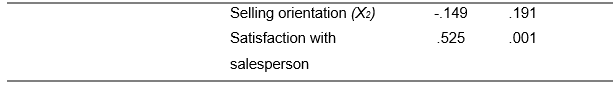 The MBA programme of a small Business School in the United States has always welcomed diversity in its student body and staff. Students from different countries come together in a multicultural classroom where they can share their ambitions for a career in international business. The Business School firmly believes that a combination of an international student body and an international teaching staff creates an interesting and enriching learning environment where students learn from the viewpoints of their fellow students coming from different countries. Daisy (a student from Brasil), Mario (from Italy), Benjamin (from Germany), and Yoshi (from Japan) have just undertaken a research project for their Business Research Methods course. They have worked hard throughout the entire semester and they are happy to have finished their research report. This report communicates the results of their study on the effect of salesperson behavior on customer satisfaction with a retailer. Before handing over their report over to Brian Ruiz - the initiator of the project and General Manager of the Jupiter Consumer Electronics chain – and Cedric Staples – their Business Research Methods professor - they have asked you to read and evaluate their report. You have agreed to their request and that is why you have just received the research report from Yoshi.
Chapter 1 Introduction
1.1 Motive for our research
When making complex buying decisions consumers use a wide range of criteria for evaluating products and services. The most important criteria are product or service attributes such as price, quality, durability, and after-sales support and derived benefits from these attributes such as safety, reliability, and performance. However, sometimes consumers are also influenced by criteria or factors that are not directly related to the product and/or service such as for instance salesperson behavior. If you have ever bought a car, a new television, or a mobile phone you have probably experienced how salespeople are sometimes only focused on selling the product instead of on your specific needs, wants, and feelings as a consumer. In this study, we are interested in how the orientation (selling orientation versus customer orientation) of a salesperson influences customer satisfaction with a retailer.
The Jupiter Consumer Electronics Chain is a big-box store and retailer of software, consumer electronics, computer hardware, with in store computer repair and custom computer building services and household appliances with a chain of superstores headquartered in Silicon Valley. Starting with one store located in Berkeley, California, by 2010 the chain posted sales of $12.1 billion and operated 42 stores in 12 states.
Brian Ruiz, General Manager of the chain is convinced that a strong sales team can have a powerful and positive effect on the sales and market share of the company. Indeed, the Goff et al (1997) paper suggests that an improvement of a salesperson’s customer orientation (for instance by training) can add value to a company’s perception and performance. For this reason Jupiter may benefit from exerting more control over its sales force.
1.2 Objectives of our research
In this study, the behavior of salespeople and the influence of this behavior on satisfaction with the retailer will be examined. We will investigate the effect of salespersons’ selling and customer orientation on satisfaction with the salesperson and satisfaction with the retailer.
1.3. Problem definition and research questions
1.3.1. Problem definition “How does the behavior of a salesperson influence customer satisfaction with the retailer?”
1.3.2. Research questions
- Does salesperson behavior influence customer satisfaction with retailer?
- What is salesperson customer orientation?
- What is salesperson-selling orientation?
- What is satisfaction with a salesperson?
- What is satisfaction with the retailer?
1.4. Structure of the report
Chapter 2 will describe the SOCO-model. What’s more, hypotheses will be formulated in this chapter. In chapter 3 we will describe the research design, discuss the method and procedure, sampling, and the operationalization of the variables in our model. Chapter 4 will contain the results of the study combined with an in-depth analysis of the data. Finally, in chapter 5 we will present the conclusions and provide recommendations to the Jupiter Consumer Electronics chain.
Chapter 2 Theory
This chapter deals with the theory we used with regard to our research project. The dependent variable – the variable of primary interest in our study - is customer satisfaction with the retailer. We based the conceptual model of our study on the model of Goff, Boles, Bellenger and Stojack (1997). The variables of our conceptual model will be introduced and defined in this chapter. What’s more, we will try to explain how and why the variables in our conceptual model are related to each other. This chapter will conclude with hypotheses relevant to our study.
2.1 Research objective
Our research objective is: “How do salesperson customer orientation and salesperson selling orientation influence customer satisfaction with the retailer and is this relationship mediated by satisfaction with the salesperson.”
Definition of satisfaction (Swan and Oliver, 1989, p. 518): “Satisfaction is an affective or emotional response to a specific consumption experience, with increasing satisfaction reflecting more positive affect and dissatisfaction reflecting greater negative affect.”
2.1.1 Westbrook (1981)
Product performance is an important determinant of overall customer satisfaction, but according to Westbrook (1981) it is certainly not the only one. For example, Westbrook indicates that retail salespeople may also influence overall customer satisfaction with the purchase. Thus, the importance of salesperson behaviour as an antecedent of overall customer satisfaction should not be underestimated.
2.1.2 Goff, Boles, Bellenger and Stojack (1997)
Goff et al. (1997) introduce the concept of SOCO to understand customer satisfaction with the retailer. SOCO stands for “salesperson Selling Orientation-Customer Orientation.” SOCO affects customer satisfaction with the salesperson and the retailer (Goff et al., 1997). Proposed is, that salesperson customer orientation will have a positive influence on both customer satisfaction with the salesperson and the retailer. On the opposite, when a salesperson acts selling oriented, this will have a negative effect on both customer satisfaction with the salesperson and the retailer.
2.2 Theoretical framework
In this section, the theoretical framework will be depicted and the variables that are included in this theoretical framework will be explained. Below, in figure 1, you can see the theoretical framework that will be used in this study.
Figure 2.1 Proposed Effects of Salesperson SOCO on Customer Satisfaction
Figure 2.1:
2.3 Explanation of the variables in our model
Salesperson Customer Orientation: The salesperson shows interest in the needs and demands of the customer and tries to provide as much information as he can.
Salesperson Selling Orientation: The salesperson shows no or little interest in the needs of the customer.
Satisfaction with Salesperson: Influences the overall customer satisfaction with a purchase (Westbrook, 1981). Therefore, satisfaction with the behavior of a salesperson is very important.
Satisfaction with Retailer: In most cases influenced by salesperson behavior, because for the customer salespersons are an important factor in their decision making process.
2.4 Relationship between constructs
This research examines the effect of salesperson behaviour on customer satisfaction in a consumer electronics setting. This research aims to prove that a salesperson selling orientation and customer orientation will affect both the customer satisfaction with the salesperson as well as satisfaction with a retailer of electronic appliances (Jupiter). Goff et al (1997) suggest that a salesperson's actions can influence customer satisfaction with the salesperson as well as the retailer. More specifically, they argue that a selling orientation will have a negative effect on satisfaction with the salesperson and satisfaction with the retailer. On the other hand, a customer oriented approach will have a positive effect on satisfaction with the salesperson and satisfaction with the retailer. Hence, we are able to develop the following hypotheses:
2.5 Hypotheses
In this research, we would like to solve the central problem by the means of several hypotheses. In a following chapter, these hypotheses will be tested on their validity through statistical testing.
Hypothesis 1: When a salesperson uses a customer orientated sales approach, it will lead to increased customer satisfaction with the salesperson.
Hypothesis 2: When a salesperson uses a selling orientated sales approach, it will lead to decreased customer satisfaction with the salesperson.
Hypothesis 3: When a salesperson uses a customer orientated sales approach, it will lead to increased customer satisfaction with the retailer.
Hypothesis 4: When a salesperson uses a selling orientated sales approach, it will lead to decreased customer satisfaction with the retailer.
Hypothesis 5: Customer satisfaction with the salesperson will predict satisfaction with the retailer. Higher satisfaction with the salesperson will lead to an increased satisfaction with the retailer.
Chapter 3 Research design
In this chapter, we will explain how we set up our study. More specifically, we will pay attention to the study setting, the procedure, the sampling technique we used, sample size, and the operationalization of the variables in our study.
3.1 Research method and procedure
A field study was used to test the hypotheses we developed. Data were collected from the stream of shoppers leaving Jupiter stores between the hours of 1 p.m. and 4 p.m., Monday through Friday, over a three-week period in July 2011. A total of 253 consumers who left the store with a plastic bag displaying the store’s logo were asked to participate in our study. Respondents were asked to complete a personally administered questionnaire.
3.2 Sampling
We used convenience sampling for our study. In multivariate research, the sample size should be preferably ten times as large as the number of variables in the study. Since our model includes four variables, our minimum sample size is 40. A total of 50 consumers (31 women) agreed to participate in our study. The median age of the respondents was 51 years. The respondents were customers of one of the Jupiter stores, who had been in contact with a salesperson of the store.
3.3 Operationalization of our variables
To gather the necessary data a questionnaire has been developed. This questionnaire can be found in appendix 2. The measures were adapted from Goff et al (1997). Every variable (salesperson customer orientation, salesperson selling orientation, satisfaction with salesperson, and satisfaction with retailer) was measured with multi-item scales. All the items are tested with 5-point Likert scales with end-points labelled “completely disagree” (1) and “completely agree” (5). As can be seen in table 3.1, the measures were of adequate reliability. All measured Cronbach’s alphas were larger than .70. Although the fact that item 15 and 16 were sometimes a bit confusing for the respondents, their Cronbach’s alpha is larger than 0.70. This is why we decided to include these results as well in our model.
Table 3.1:
At the end of the questionnaire two general questions are asked, i.e. the age (specific) and gender of the respondent.
Chapter 4 Data analysis
In this chapter, we will analyze our data. In the first section, we will discuss the descriptive statistics. Next, we will provide a correlation matrix which provides an overview of the relationships between the variables in our conceptual model. Finally, we will test our hypotheses.
4.1 Descriptive statistics
Table 5.1 offers a general picture of our data. The table shows the salespersons of the Jupiter Consumer Electronics chain are very much oriented towards the consumer and less towards closing the deal. Satisfaction with the salesperson is therefore reasonably high. Also, the consumers are very satisfied with Jupiter.
Table 4.1:
4.2 Correlation
In order to test whether there is a relationship between our variables we produced a correlation matrix, which is shown in table 5.2.
Table 4.2:
Table 5.2 shows that there is a strong correlation between all the variables. Selling orientation and customer orientation are negatively correlated, selling orientation is negatively correlated with the mediator and the dependent variable, customer orientation is positively correlated with these variables, and satisfaction with the salesperson and satisfaction with the retailer are positively correlated.
4.3 Testing our hypotheses
In chapter 3 we stated the hypotheses of our model. In this section we will carry out the statistical analysis of these hypotheses. All tests performed are with a reliability of 95%.
Table 5.3 provides the standardized estimates of the regression coefficients (the beta’s) together with their respective significance levels and the adjusted R2 values of the models. A more complete overview of the statistical analyses can be found in Appendix 3.
Table 4.3:
The results show that a selling orientation has a negative effect on satisfaction with the retailer. This effect is mediated by satisfaction with the salesperson. These results support hypotheses 2, 4, and 5. Hypothesis 1 was also supported; a customer orientation has a positive effect on satisfaction with the salesperson. However, no support was found for hypothesis 3; a customer orientation does not affect satisfaction with the retailer.
4.4 Summary
The results show that customers are very satisfied with the shop and with the salespersons of the shop. Salespersons are to a large extent focused on the consumer, and less on closing the deal. This is desirable because a customer orientation has a positive effect on satisfaction with the salesperson and a selling orientation has a negative effect on both satisfaction with the salesperson as on satisfaction with the retailer.
F-tests showed that our model was to some extent useful in predicting satisfaction with the retailer. We acknowledge however that the model can probably be improved in order to better predict the level of satisfaction with the retailer.
Chapter 5 Conclusions and recommendations
In this chapter the conclusions of our research are presented. The conclusions are based on a combination of our theory and the empirical research findings. This will be done in the first section of this chapter. The second section will contain a discussion on the way the variables can be interpreted. In the third and last section the recommendations to IT’s management are given.
5.1 Conclusions
We based our model on the model of Goff et al. (1997). From our model we derived several hypotheses. These hypotheses were tested through a field study. Fifty consumers who left the consumer electronics store responded to our questionnaire. Hence, we were able to judge in what way salesperson customer orientation and salesperson selling orientation influence customer satisfaction with the salesperson and customer satisfaction with the retailer.
The analyses of our data showed that salesperson customer orientation does not have a significant direct influence on customer satisfaction with the retailer (hypotheses 3). Therefore, we had to reject this hypothesis. However, salesperson customer orientation and salesperson selling orientation do have significant effect on customer satisfaction with the salesperson (hypotheses 1 and 2). We also found a significant, negative relationship between the selling orientation of the salesperson and the level of satisfaction with the retailer, this implies that we can accept hypothesis 4. Moreover, customer satisfaction with the salesperson has a significant positive direct influence on customer satisfaction with the retailer. We therefore conclude that salesperson selling orientation has an indirect influence on customer satisfaction with the retailer through customer satisfaction with the salesperson. Since we were not able to detect a positive direct relationship between salesperson customer orientation and customer satisfaction with the retailer, we cannot conclude that there is an indirect relationship between those two variables via the mediating variable.
5.2 Discussion
For us it is surprising that salesperson customer orientation does not have a direct significant influence on customer satisfaction with the retailer. We strongly believed that such a direct influence exists; first because of our own intuition (a salesperson does have a representative function of the store), but also according to the findings of Goff et al. (1997).
An explanation for the difference between the Goff et al. (1997) paper and our research that Goff et al. focus on car salesman whereas we focus on salespersons in a consumer electronics store. Salespersons may play a more important role in the decision making process of consumers when they buy a car in comparison to when they buy electronic appliances such as an electronic toothbrush or a toaster.
5.3 Recommendations
When we take a look at the research results and the conclusions we have drawn in the previous chapter, we come up with the following recommendations to the management of retailers in consumer electronics retailers in general and the Jupiter Consumer Electronics chain in particular.
This study provides some evidence that utilizing a customer orientated selling style for electronics retail purchases is appreciated by buyers and may result in long-term rewards for the salesperson. However, a customer orientated approach of the salesperson does not have an indirect effect on the level of satisfaction with the retailer. On the other side, a selling orientated approach of the salesperson does have an indirect negative effect on the level of satisfaction with the retailer. Therefore reducing selling orientation of the salesperson during retail sales training can add additional value to the electronics retailer’s product offering and influence the customer’s perception of the retailer. It may also generate more favorable word-of-mouth communication. This shows that the influence of the salesperson’s customer orientation and selling orientation are not to be underestimated.
Further research can tackle the problem of the relatively low R2 by including more significant variables in the model. Another interesting opportunity for further research would be to identify specific salesperson behavior that signals to the buyer whether the salesperson is customer orientated or selling orientated. Hence, retailers in consumer electronics can identify specific behavior that optimizes customer satisfaction. Salespersons can be trained to behave in a certain way when they talk to consumers.
References
Goff, Boles, Bellenger and Stojack, Journal of Retailing, Volume 73(2), 1997, “The influence of salesperson selling behaviors on customer satisfaction with products”.
Swan and Oliver, Journal of Retailing, Volume 73(2), 1989, “Postpurchase Communications by Consumers”, p. 516-533.
Westbrook, Journal of Retailing, Volume 57 (Fall) 1981, “Sources of consumer satisfaction with retail outlets” p. 68-85.
Internet: homepage Jupiter Electronics
The Business Studies programme of a small university in the United States has always welcomed diversity in its student body and staff. Students from different countries come together in a multicultural classroom where they can share their ambitions for a career in international business. The university firmly believes that a combination of an international student body and an international teaching staff creates an interesting and enriching learning environment where students learn from the viewpoints of their fellow students coming from different countries. Daisy (a student from Brasil), Mario (from Italy), Benjamin (from Germany), and Yoshi (from Japan) have just undertaken a research project for their Business Research Methods course. They have worked hard throughout the entire semester and they are happy to have finished their research report. This report communicates the results of their study on the effect of salesperson behavior on customer satisfaction with a retailer. Before handing over their report over to Bryan Ruiz - the initiator of the project and General Manager of the Jupiter Consumer Electronics chain – and Cedric Staples – their Business Research Methods professor - they have asked you to read and evaluate their report. You have agreed to their request and that is why you have just received the last four chapters of the research report from Yoshi.
Chapter 3 Theory
This chapter deals with the theory we used with regard to our research project. The dependent variable – the variable of primary interest in our study - is customer satisfaction with the retailer. We based the conceptual model of our study on the model of Goff, Boles, Bellenger and Stojack (1997). The variables of our conceptual model will be introduced and defined in this chapter. What’s more, we will try to explain how and why the variables in our conceptual model are related to each other. This chapter will conclude with hypotheses relevant to our study.
3.1 Research objective
Our research objective is: “How do salesperson customer orientation and salesperson selling orientation influence customer satisfaction with the retailer and is this relationship mediated by satisfaction with the salesperson.”
Definition of satisfaction (Swan and Oliver, 1989, p. 518): “Satisfaction is an affective or emotional response to a specific consumption experience, with increasing satisfaction reflecting more positive affect and dissatisfaction reflecting greater negative affect.”
3.1.1 Westbrook (1981)
Product performance is an important determinant of overall customer satisfaction, but according to Westbrook (1981) it is certainly not the only one. For example, Westbrook indicates that retail salespeople may also influence overall customer satisfaction with the purchase. Thus, the importance of salesperson behaviour as an antecedent of overall customer satisfaction should not be underestimated.
3.1.2 Goff, Boles, Bellenger and Stojack (1997)
Goff et al. (1997) introduce the concept of SOCO to understand customer satisfaction with the retailer. SOCO stands for “salesperson Selling Orientation-Customer Orientation.” SOCO affects customer satisfaction with the salesperson and the retailer (Goff et al., 1997). Proposed is, that salesperson customer orientation will have a positive influence on both customer satisfaction with the salesperson and the retailer. On the opposite, when a salesperson acts selling oriented, this will have a negative effect on both customer satisfaction with the salesperson and the retailer.
3.2 Theoretical framework
In this section, the theoretical framework will be depicted and the variables that are included in this theoretical framework will be explained. Below, in figure 1, you can see the theoretical framework that will be used in this study.
Figure 3.1 Proposed Effects of Salesperson SOCO on Customer Satisfaction
Figure:
3.3 Explanation of the variables in our model
Salesperson Customer Orientation: The salesperson shows interest in the needs and demands of the customer and tries to provide as much information as he can.
Salesperson Selling Orientation: The salesperson shows no or little interest in the needs of the customer.
Satisfaction with Salesperson: Influences the overall customer satisfaction with a purchase (Westbrook, 1981). Therefore, satisfaction with the behavior of a salesperson is very important.
Satisfaction with Retailer: In most cases influenced by salesperson behavior, because for the customer salespersons are an important factor in their decision making process.
3.4 Relationship between constructs
This research examines the effect of salesperson behaviour on customer satisfaction in a consumer electronics setting. This research aims to prove that a salesperson selling orientation and customer orientation will affect both the customer satisfaction with the salesperson as well as satisfaction with a retailer of electronic appliances (Jupiter). Goff et al (1997) suggest that a salesperson's actions can influence customer satisfaction with the salesperson as well as the retailer. More specifically, they argue that a selling orientation will have a negative effect on satisfaction with the salesperson and satisfaction with the retailer. On the other hand, a customer oriented approach will have a positive effect on satisfaction with the salesperson and satisfaction with the retailer. Hence, we are able to develop the following hypotheses:
3.5 Hypotheses
In this research, we would like to solve the central problem by the means of several hypotheses. In a following chapter, these hypotheses will be tested on their validity through statistical testing.
Hypothesis 1: When a salesperson uses a customer orientated sales approach, it will lead to increased customer satisfaction with the salesperson.
Hypothesis 2: When a salesperson uses a selling orientated sales approach, it will lead to decreased customer satisfaction with the salesperson.
Hypothesis 3: When a salesperson uses a customer orientated sales approach, it will lead to increased customer satisfaction with the retailer.
Hypothesis 4: When a salesperson uses a selling orientated sales approach, it will lead to decreased customer satisfaction with the retailer.
Hypothesis 5: Customer satisfaction with the salesperson will predict satisfaction with the retailer. Higher satisfaction with the salesperson will lead to an increased satisfaction with the retailer.
Chapter 4 Research design
In this chapter, we will explain how we set up our study. More specifically, we will pay attention to the study setting, the procedure, the sampling technique we used, sample size, and the operationalization of the variables in our study.
4.1 Research method and procedure
A field study was used to test the hypotheses we developed. Data were collected from the stream of shoppers leaving Jupiter stores between the hours of 1 p.m. and 4 p.m., Monday through Friday, over a three-week period in July 2011. A total of 253 consumers who left the store with a plastic bag displaying the store’s logo were asked to participate in our study. Respondents were asked to complete a personally administered questionnaire.
4.2 Sampling
We used convenience sampling for our study. In multivariate research, the sample size should be preferably ten times as large as the number of variables in the study. Since our model includes four variables, our minimum sample size is 40. A total of 50 consumers (31 women) agreed to participate in our study. The median age of the respondents was 51 years. The respondents were customers of one of the Jupiter stores, who had been in contact with a salesperson of the store.
4.3 Operationalization of our variables
To gather the necessary data a questionnaire has been developed. This questionnaire can be found in appendix 2. The measures were adapted from Goff et al (1997). Every variable (salesperson customer orientation, salesperson selling orientation, satisfaction with salesperson, and satisfaction with retailer) was measured with multi-item scales. All the items are tested with 5-point Likert scales with end-points labelled “completely disagree” (1) and “completely agree” (5). As can be seen in table 4.1, the measures were of adequate reliability. All measured Cronbach’s alphas were larger than .70. Although the fact that item 15 and 16 were sometimes a bit confusing for the respondents, their Cronbach’s alpha is larger than 0.70. This is why we decided to include these results as well in our model.
Table 4.1:
At the end of the questionnaire two general questions are asked, i.e. the age (specific) and gender of the respondent.
Chapter 5 Data analysis
In this chapter, we will analyze our data. In the first section, we will discuss the descriptive statistics. Next, we will provide a correlation matrix which provides an overview of the relationships between the variables in our conceptual model. Finally, we will test our hypotheses.
5.1 Descriptive statistics
Table 5.1 offers a general picture of our data. The table shows the salespersons of the Jupiter Consumer Electronics chain are very much oriented towards the consumer and less towards closing the deal. Satisfaction with the salesperson is therefore reasonably high. Also, the consumers are very satisfied with Jupiter.
Table 5.1:
5.2 Correlation
In order to test whether there is a relationship between our variables we produced a correlation matrix, which is shown in table 5.2.
Table 5.2:
Table 5.2 shows that there is a strong correlation between all the variables. Selling orientation and customer orientation are negatively correlated, selling orientation is negatively correlated with the mediator and the dependent variable, customer orientation is positively correlated with these variables, and satisfaction with the salesperson and satisfaction with the retailer are positively correlated.
5.3 Testing our hypotheses
In chapter 3 we stated the hypotheses of our model. In this section we will carry out the statistical analysis of these hypotheses. All tests performed are with a reliability of 95%.
Table 5.3 provides the standardized estimates of the regression coefficients (the beta’s) together with their respective significance levels and the adjusted R2 values of the models. A more complete overview of the statistical analyses can be found in Appendix 3.
Table 5.3:
The results show that a selling orientation has a negative effect on satisfaction with the retailer. This effect is mediated by satisfaction with the salesperson. These results support hypotheses 2, 4, and 5. Hypothesis 1 was also supported; a customer orientation has a positive effect on satisfaction with the salesperson. However, no support was found for hypothesis 3; a customer orientation does not affect satisfaction with the retailer.
5.4. Summary
The results show that customers are very satisfied with the shop and with the salespersons of the shop. Salespersons are to a large extent focused on the consumer, and less on closing the deal. This is desirable because a customer orientation has a positive effect on satisfaction with the salesperson and a selling orientation has a negative effect on both satisfaction with the salesperson as on satisfaction with the retailer.
F-tests showed that our model was to some extent useful in predicting satisfaction with the retailer. We acknowledge however that the model can probably be improved in order to better predict the level of satisfaction with the retailer.
Chapter 6. Conclusions and recommendations
In this chapter the conclusions of our research are presented. The conclusions are based on a combination of our theory and the empirical research findings. This will be done in the first section of this chapter. The second section will contain a discussion on the way the variables can be interpreted. In the third and last section the recommendations to IT’s management are given.
6.1 Conclusions
We based our model on the model of Goff et al. (1997). From our model we derived several hypotheses. These hypotheses were tested through a field study. Fifty consumers who left the consumer electronics store responded to our questionnaire. Hence, we were able to judge in what way salesperson customer orientation and salesperson selling orientation influence customer satisfaction with the salesperson and customer satisfaction with the retailer.
The analyses of our data showed that salesperson customer orientation does not have a significant direct influence on customer satisfaction with the retailer (hypotheses 3). Therefore, we had to reject this hypothesis. However, salesperson customer orientation and salesperson selling orientation do have significant effect on customer satisfaction with the salesperson (hypotheses 1 and 2). We also found a significant, negative relationship between the selling orientation of the salesperson and the level of satisfaction with the retailer, this implies that we can accept hypothesis 4. Moreover, customer satisfaction with the salesperson has a significant positive direct influence on customer satisfaction with the retailer. We therefore conclude that salesperson selling orientation has an indirect influence on customer satisfaction with the retailer through customer satisfaction with the salesperson. Since we were not able to detect a positive direct relationship between salesperson customer orientation and customer satisfaction with the retailer, we cannot conclude that there is an indirect relationship between those two variables via the mediating variable.
6.2 Discussion
For us it is surprising that salesperson customer orientation does not have a direct significant influence on customer satisfaction with the retailer. We strongly believed that such a direct influence exists; first because of our own intuition (a salesperson does have a representative function of the store), but also according to the findings of Goff et al. (1997).
An explanation for the difference between the Goff et al. (1997) paper and our research that Goff et al. focus on car salesman whereas we focus on salespersons in a consumer electronics store. Salespersons may play a more important role in the decision making process of consumers when they buy a car in comparison to when they buy electronic appliances such as an electronic toothbrush or a toaster.
6.3 Recommendations
When we take a look at the research results and the conclusions we have drawn in the previous chapter, we come up with the following recommendations to the management of retailers in consumer electronics retailers in general and the Jupiter Consumer Electronics chain in particular.
This study provides some evidence that utilizing a customer orientated selling style for electronics retail purchases is appreciated by buyers and may result in long-term rewards for the salesperson. However, a customer orientated approach of the salesperson does not have an indirect effect on the level of satisfaction with the retailer. On the other side, a selling orientated approach of the salesperson does have an indirect negative effect on the level of satisfaction with the retailer. Therefore reducing selling orientation of the salesperson during retail sales training can add additional value to the electronics retailer’s product offering and influence the customer’s perception of the retailer. It may also generate more favorable word-of-mouth communication. This shows that the influence of the salesperson’s customer orientation and selling orientation are not to be underestimated.
Further research can tackle the problem of the relatively low R2 by including more significant variables in the model. Another interesting opportunity for further research would be to identify specific salesperson behavior that signals to the buyer whether the salesperson is customer orientated or selling orientated. Hence, retailers in consumer electronics can identify specific behavior that optimizes customer satisfaction. Salespersons can be trained to behave in a certain way when they talk to consumers.
QUESTIONS:
Assess the research report critically. Discuss it in terms of organization, presentation mode, clarity, and coherence but also in terms of “good” and “bad” research, suggesting how the study could have been improved. Discuss at least three weak points per chapter. Provide suggestions for improvement for every weak point. Also, discuss how the research report itself can be improved. Finally, offer at least three strong points (and start your feedback to Yoshi with these strong points).
1. There are three basic features that should be incorporated in a theoretical framework:
a. Provide a brief discussion of these features
b. Assess the quality of the theoretical framework developed in the report (include the three basic features in your discussion).
2. One of the characteristics of cause-and-effect relationships is that one “controls for the effects of other variables”.
a. What does controlling for the effects of other variables mean?
b. Why is it important to control for the effects of other variables?
c. How do you control for the effects of other variables in an experiment?
d. How do you control for the effects of other variables in field studies?
e. Do the researchers in this case control for the effects of other variables?
3. The researchers ask people who leave the shop with a plastic bag of the shop to fill out a questionnaire.
a. Is this an example of probability or of non-probability sampling?
b. How do you feel about the sampling method that has been employed in this study?
4. Table 3.1 provides an overview of Cronbach’s alpha’s in this study.
a. What is the purpose of calculating a Cronbach’s alpha?
b. Discuss the Cronbach’s alpha outcomes in Table 3.1.
5. The researchers test their hypotheses using regression analysis. How are statistical tests related to the questionnaire that has been used?
6. The researchers mention a few weak points of their study. Provide and discuss at least two additional weak points of the study. Provide recommendations for improvement.