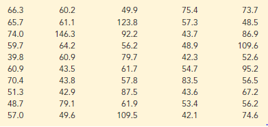 The median annual income for families living in the United States is $56,200. Annual incomes in thousands of dollars for a sample of 50 families living in Chicago, Illinois, are shown. Use the sample data to see if it can be concluded that the families living in Chicago have a median annual income greater than $56,200. Use α = .05. What is your conclusion?