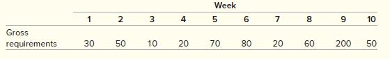 The MRP gross requirements for item A are shown here for the next 10 weeks. Lead time for A is three weeks and setup cost is $10. There is a carrying cost of $0.01 per unit per week. Beginning inventory is 90 units.


Use the least total cost or the least unit cost lot-sizing method to determine when and for what quantity the first order should be released.

