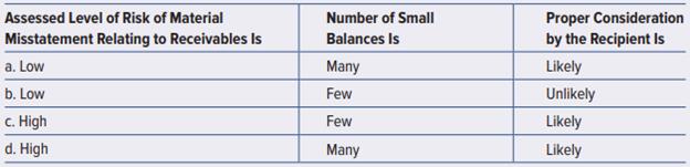 The negative request form of accounts receivable confirmation is useful particularly when the


