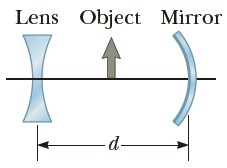 The object in Figure P23.52 is midway between the lens and the mirror, which are separated by a distance d = 25.0 cm. The magnitude of the mirror’s radius of curvature is 20.0 cm, and the lens has a focal length of -16.7 cm.
(a) Considering only the light that leaves the object and travels first toward the mirror, locate the final image formed by this system.
(b) Is the image real or virtual?
(c) Is it upright or inverted?
(d) What is the overall magnification of the image?
Figure P23.52: