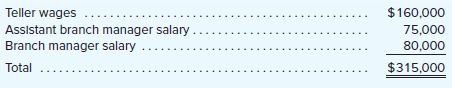 The operations vice president of Security Home Bank has been interested in investigating the efficiency of the bank’s operations. She has been particularly concerned about the costs of handling routine transactions at the bank and would like to compare these costs at the bank’s various branches. If the branches with the most efficient operations can be identified, their methods can be studied and then replicated elsewhere. The operations vice president has asked your help in conducting an activity-based costing study of bank operations. In particular, she would like to know the cost of opening an account, the cost of processing deposits and withdrawals, and the cost of processing other customer transactions.
The Westfield branch of Security Home Bank has submitted the following cost data for last year:
In addition to the cost data above, the employees of the Westfield branch have been interviewed concerning how their time was distributed last year across the activities included in the activity-based costing study. The results of those interviews appear below:
Required:
Prepare the first-stage allocation for the activity-based costing study. (See Exhibit 7–6 for an example of a first-stage allocation.)