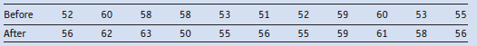 The output of a group of 11 workers before and after an improvement in the lighting in their factory is as follows:
Test whether there is a significant improvement in performance
a. assuming these are independent samples,
b. assuming they are dependent.