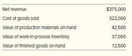 The owner of a large machine shop has just finished its financial analysis from the prior fiscal year. Following is an excerpt from the final report:

a. Compute the inventory turnover ratio (ITR).
b. Compute the weeks of supply (WS).

