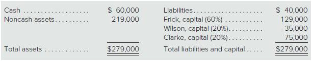 The partnership of Frick, Wilson, and Clarke has elected to cease all operations and liquidate itsbusiness property. A balance sheet drawn up at this time shows the following account balances:


Part A
Prepare a predistribution plan for this partnership
Part B
The following transactions occur in liquidating this business:
1. Distributed cash based on safe capital balances immediately to the partners. Liquidationexpenses of $8,000 are estimated as a basis for this computation.
2. Sold noncash assets with a book value of $94,000 for $60,000.
3. Paid all liabilities.
4. Distributed cash based on safe capital balances again.
5. Sold remaining noncash assets for $51,000.
6. Paid actual liquidation expenses of $6,000 only.
7. Distributed remaining cash to the partners and closed the financial records of the businesspermanently.
Produce a final statement of liquidation for this partnership using the predistribution plan to determinepayments of cash to partners based on safe capital balances.
Part C
Prepare journal entries to record the liquidation transactions reflected in the final statement ofliquidation.

