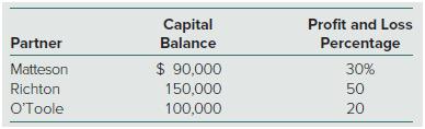 The partnership of Matteson, Richton, and O’Toole has existed for a number of years. At the presenttime the partners have the following capital balances and profit and loss sharing percentages:
O’Toole elects to withdraw from the partnership, leaving Matteson and Richton to operate the business.Following the original partnership agreement, when a partner withdraws, the partnership andall of its individual assets are to be reassessed to current fair values by an independent appraiser.The withdrawing partner will receive cash or other assets equal to that partner’s current capital balanceafter including an appropriate share of any adjustment indicated by the appraisal. Gains andlosses indicated by the appraisal are allocated using the regular profit and loss percentages.
An independent appraiser is hired and estimates that the partnership as a whole is worth$600,000. Regarding the individual assets, the appraiser finds that a building with a book value of$180,000 has a fair value of $220,000. The book values for all other identifiable assets and liabilitiesare the same as their appraised fair values.
Accordingly, the partnership agrees to pay O’Toole $120,000 upon withdrawal. Matteson andRichton, however, do not wish to record any goodwill in connection with the change in ownership.Prepare the journal entry to record O’Toole’s withdrawal from the partnership.