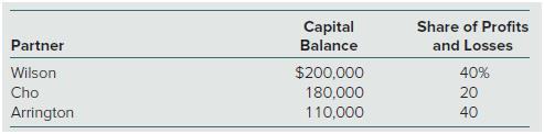 The partnership of Wilson, Cho, and Arrington has the following account information:


This partnership will be liquidated, and the partners are scheduled to receive cash equal to any endingpositive capital balance. If a negative capital balance results, the partner is expected to contribute thatamount.
Assume that losses of $50,000 occur during the liquidation followed later by additional and finallosses of $100,000.

Required
1. Create a spreadsheet to determine the capital balances that remain for each of the three partners afterthese two losses are incurred.
2. Modify this spreadsheet so that it can be used for different capital balances, different allocation patterns,and different liquidation gains and losses.

