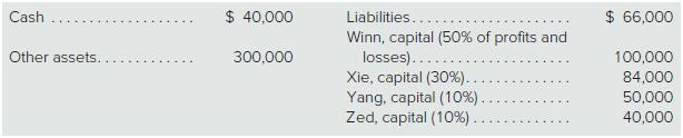 The partnership of Winn, Xie, Yang, and Zed has the following balance sheet:


Zed is personally insolvent, and one of his creditors is considering suing the partnership for the$10,000 that is currently owed. The creditor realizes that this litigation could result in partnershipliquidation and does not wish to force such an extreme action unless Zed is reasonably sure ofobtaining at least $10,000 from the liquidation.
Determine the amount for which the partnership must sell the other assets to ensure that Zedreceives $10,000 from the liquidation. Liquidation expenses are expected to be $30,000.

