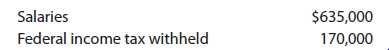 The payroll register for D. Salah Company for the week ended May 18 indicated the following:
The salaries were all subject to the 6.0% social security tax and the 1.5% Medicare tax. In addition, state and federal unemployment taxes were computed at the rate of 5.4% and 0.8%, respectively, on $48,000 of salaries.
a. Journalize the entry to record the payroll for the week of May 18.
b. Journalize the entry to record the payroll tax expense incurred for the week of May 18.