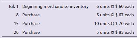 The periodic inventory records of Flexon Prosthetics indicate the following for the month of July:


At July 31, Flexon counts four units of merchandise inventory on hand.

Compute ending merchandise inventory and cost of goods sold for Flexon using the weighted-average inventory costing method.

