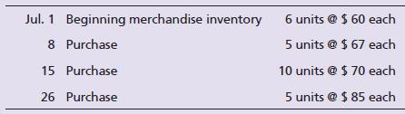 The periodic inventory records of Flexon Prosthetics indicate the following for the month of July:


At July 31, Flexon counts four units of merchandise inventory on hand.

Compute ending merchandise inventory and cost of goods sold for Flexon using the FIFO inventory costing method.

