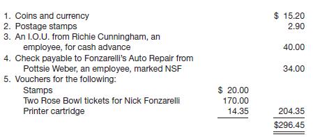 
The petty cash fund of Fonzarelli&rsquo;s Auto Repair Service, a sole proprietorship, contains the following.


The general ledger account Petty Cash has a balance of $300.
Instructions
Prepare the journal entry to record the reimbursement of the petty cash fund.
&nbsp;