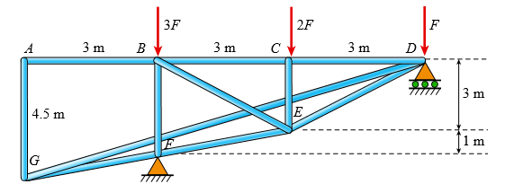 The plane truss shown in the figure supports vertical loads F at joint D, 2F at joint C, and 3F at joint B. Each member is a slender circular pipe (E = 70GPa) with an outside diameter of 60 mm and wall thickness of 5 mm. Joint B is restrained against displacement perpendicular to the plane of the truss. Determine the critical value of load variable F (kN) at which member BF fails by Euler buckling.