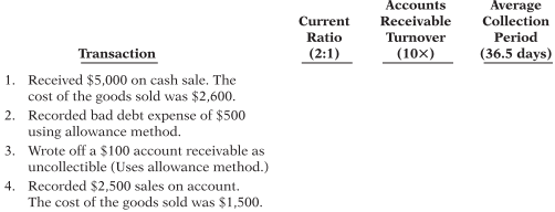 The president of Mossy Enterprises asks if you could indicate the impact certain transactions have on the following ratios.
Instructions
Complete the table, indicating whether each transaction will increase (I), decrease (D), or have no effect (NE) on the specific ratios provided for Mossy Enterprises.