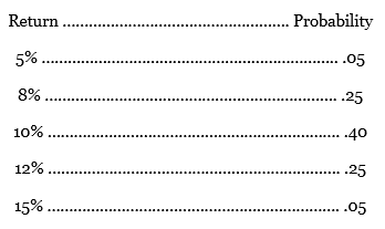 The probability distribution of the return on an investment in Omega Inc.'s common stock is as follows:
Graph the probability distribution. Calculate the expected return, the standard deviation of the return, and the coefficient of variation.