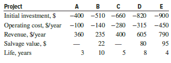 The product development group of a high-tech electronics company developed five proposals for new products. The company wants to expand its product offerings, so it will undertake all projects that are economically attractive at the company’s MARR of 20% per year. The cash flows (in $1000 units) associated with each project are estimated. Which projects, if any, should the company accept on the basis of a present worth analysis?