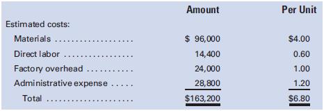 The production of a new product required Mirage Manufacturing Company to lease additional plant facilities. Based on studies, the following data have been made available: Estimated annual sales—24,000 units

Selling expenses are expected to be 5% of sales, and net income is to amount to $2.00 per unit.
Required:
1. Calculate the selling price per unit. (Hint: Let ‘‘X’’ equal the selling price and express selling expense as a percent of ‘‘X’’.)
2. Prepare an absorption costing income statement for the year ended December 31, 2011.
3. Calculate the break-even point expressed in dollars and in units, assuming that administrative expense and factory overhead are all fixed but other costs are fully variable.

