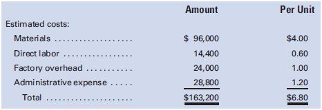 The production of a new product required Mirage Manufacturing Company to lease additional plant facilities. Based on studies, the following data have been made available: Estimated annual sales—24,000 units

Selling expenses are expected to be 5% of sales, and net income is to amount to $2.00 per unit.
Required:
1. Calculate the selling price per unit. (Hint: Let ‘‘X’’ equal the selling price and express selling expense as a percent of ‘‘X’’.)
2. Prepare an absorption costing income statement for the year ended December 31, 2011.
3. Calculate the break-even point expressed in dollars and in units, assuming that administrative expense and factory overhead are all fixed but other costs are fully variable.

