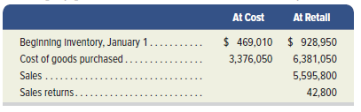The records of Alaska Company provide the following information for the year ended December 31.
Required
1. Use the retail inventory method to estimate the company’s year-end inventory at cost.
2. A year-end physical inventory at retail prices yields a total inventory of $1,686,900. Prepare a calculation showing the company’s loss from shrinkage at cost and at retail.
