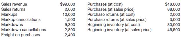 The records of Ellen&rsquo;s Boutique report the following data for the month of April.

Instructions 

Compute the ending inventory by the conventional retail inventory method.