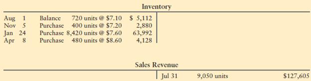 The records of Lindbergh Aviation include the following accounts for inventory of aviation fuel at July 31 of the current year:


Requirements
1. Prepare a partial income statement through gross profit under the average, FIFO, and LIFO methods. Round average cost per unit to four decimal places and all other amounts to the nearest dollar.
2. Which inventory method would you use to minimize income tax? Explain why this method causes income tax to be the lowest.

