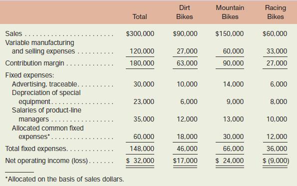 [SOLVED] The Regal Cycle Company manufactures three types | Course Eagle