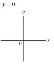 The revenue R(x) (in thousands of dollars) that a company receives from the sale of x thousand units is given by R(x) = 5x - x2. The sales level x is in turn a function f (d) of the number d of dollars spent on advertising, where
Express the revenue as a function of the amount spent on advertising.