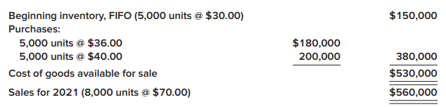 The Rockwell Corporation uses a periodic inventory system and has used the FIFO cost method since inception of the company in 1982. In 2021, the company decided to change to the average cost method. Data for 2021 are as follows:
Additional Information:
1. The company’s effective income tax rate is 25% for all years.
2. If the company had used the average cost method prior to 2021, ending inventory for 2020 would have been $130,000.
3. 7,000 units remained in inventory at the end of 2021.
Required:
1. Prepare the journal entry at the beginning of 2021 to record the change in principle.
2. In the 2021–2019 comparative financial statements, what will be the amounts of cost of goods sold and inventory reported for 2021?