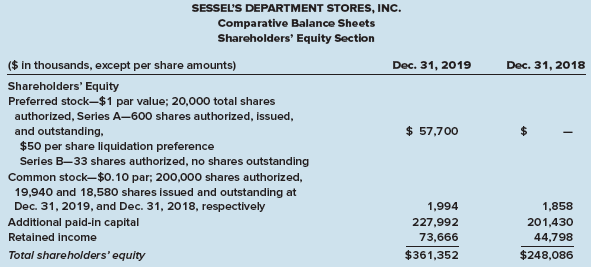 The shareholders’ equity portion of the balance sheet of Sessel’s Department Stores, Inc., a large regional specialty retailer, is as follows:


Disclosures elsewhere in Sessel’s annual report revealed the following changes in shareholders’ equity accounts for 2019, 2018, 2017:
2019:
1. The only changes in retained earnings during 2019 were preferred dividends on preferred stock of $3,388,000 and net income.
2. The preferred stock is convertible. During the year, 6,592 shares were issued. All shares were converted into 320,000 shares of common stock. No gain or loss was recorded on the conversion.
3. Common shares were issued in a public offering and upon the exercise of stock options. On the statement of shareholders’ equity, Sessel’s reports these two items on a single line entitled: “Issuance of shares.”
2018:
1. Net income: $12,126,000.
2. Issuance of common stock: 5,580,000 shares at $112,706,000.
2017:
1. Net income: $13,494,000.
2. Issuance of common stock: 120,000 shares at $826,000.

Required:
From these disclosures, prepare comparative statements of shareholders’ equity for 2019, 2018, and 2017.

