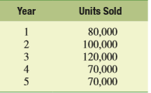 The Shome Corporation is considering a new project that involves the introduction of a new product. The firm in in the 34 percent marginal tax bracket and has a 15 percent required rate of return or discount rate for new investments. This project is expected to last five years, and then, because this is somewhat of a fad project, it will be terminated. Given the following information, determine the net cash flows associated with the project and the project’s NPV, profitability index, and internal rate of return. Apply the appropriate decision criteria.
Cost of new plant and equipment:………………………….$6,900,000
Shipping and installation costs:……………………………….$ 100,000
Unit sales:
Sales price per unit: $250/unit in Years 1–4, $200/unit in Year 5
Variable cost per unit: $130/unit
Annual fixed costs: $300,000
Working-capital requirements: There will be an initial working-capital requirement of $100,000 just to get production started. For each year, the total investment in net working capital will be equal to 10 percent of the dollar value of sales for that year. Thus, the investment in working capital will increase during Years 1 through 3 and then decrease in Year 4. Finally, all working capital will be liquidated at the termination of the project at the end of Year 5.
The depreciation method: Use the simplified straight-line method over five years. It is assumed that the plant and equipment will have no salvage value after five years.