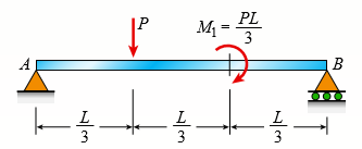 The simple beam AB shown in the figure is subjected to a concentrated load P and a clockwise couple M1 = PL/3 acting at the third points.
Draw the shear-force and bending-moment diagrams for this beam.