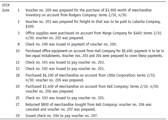 The Simpson Company uses a voucher system and records invoices at gross. Record the following transactions in the voucher register and/or check register as appropriate: