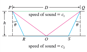 The speeds of sound c1 in an upper layer and c2 in a lower layer of rock and the thickness h of the upper layer can be determined by seismic exploration if the speed of sound in the lower layer is greater than the speed in the upper layer. A dynamite charge is detonated at a point P and the transmitted signals are recorded at a point Q, which is a distance D from P. The first signal to arrive at Q travels along the surface and takes T1 seconds. The next signal travels from P to a point R, from R to S in the lower layer, and then to Q, taking T2 seconds. The third signal is reflected off the lower layer at the midpoint O of RS and takes T3 seconds to reach Q. (See the figure.)