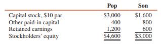 The stockholders’ equities of Pop Corporation and Son Corporation at January 1 were as follows (in thousands):


On January 2, Pop issued 300,000 of its shares with a market value of $20 per share for all of Son’s shares, and Son was dissolved. On the same day, Pop paid $10,000 to register and issue the shares and $20,000 for other direct costs of combination.

REQUIRED:
Prepare the stockholders’ equity section of Pop Corporation’s balance sheet immediately after the acquisition on January 2.

