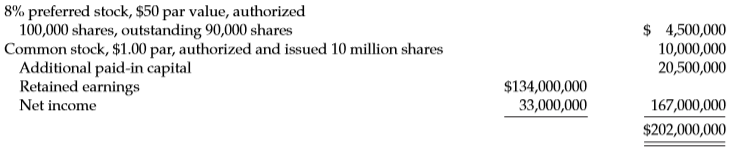 The stockholders’ equity section of Hendly Corporation appears below as of December 31, 2017.
Net income for 2017 reflects a total effective tax rate of 34%. Included in the net income figure is a loss of $18,000,000 (before tax) as a result of a non-recurring major casualty. Preferred stock dividends of $360,000 were declared and paid in 2017. Dividends of $1,000,000 were declared and paid to common stockholders in 2017.
Instructions
Compute earnings per share data as it should appear on the income statement of Hendly Corporation.