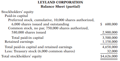 The stockholders’ equity section of Leyland Corporation’s balance sheet at December 31 is presented here.
Instructions:
From a review of the stockholders’ equity section, answer the following questions.
(a) How many shares of common stock are outstanding?
(b) Assuming there is a stated value, what is the stated value of the common stock?
(c) What is the par value of the preferred stock?
(d) If the annual dividend on preferred stock is $36,000, what is the dividend rate on preferred stock?
(e) If dividends of $72,000 were in arrears on preferred stock, what would be the balance reported for retained earnings?