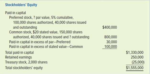 The stockholders’ equity section of the balance sheet for Stinson Company at December 31, Year 1, is as follows:
Note: The market value per share of the common stock is $40, and the market value per share of the preferred stock is $12.
Required:
a. What is the par value per share of the preferred stock?
b. What is the dividend per share on the preferred stock?
c. What is the number of common stock shares outstanding?
d. What was the average issue price per share (price for which the stock was issued) of the common stock?
e. Explain the difference between the average issue price and the market price of the common stock.
f. If Stinson declared a 2-for-1 stock split on the common stock, how many shares would be outstanding after the split? What amount would be transferred from the retained earnings account because of the stock split? Theoretically, what would be the market price of the common stock immediately after the stock split?
